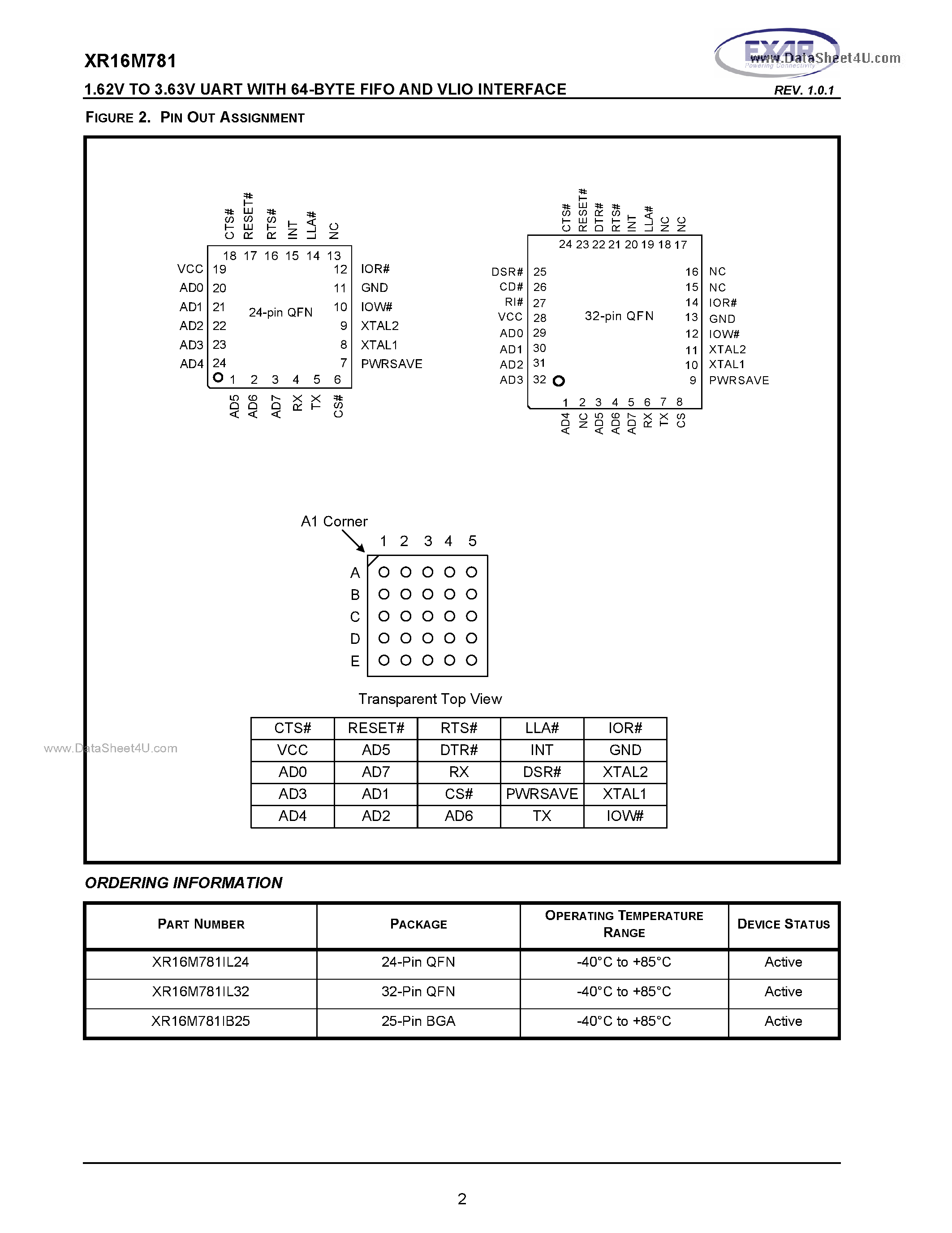 Datasheet XR16M781 - 1.62V TO 3.63V UART page 2