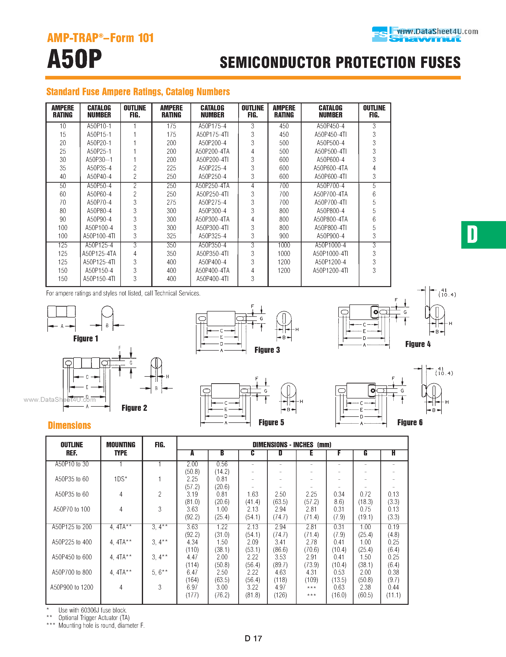 Datasheet A50P - SEMICONDUCTOR PROTECTION FUSES page 2