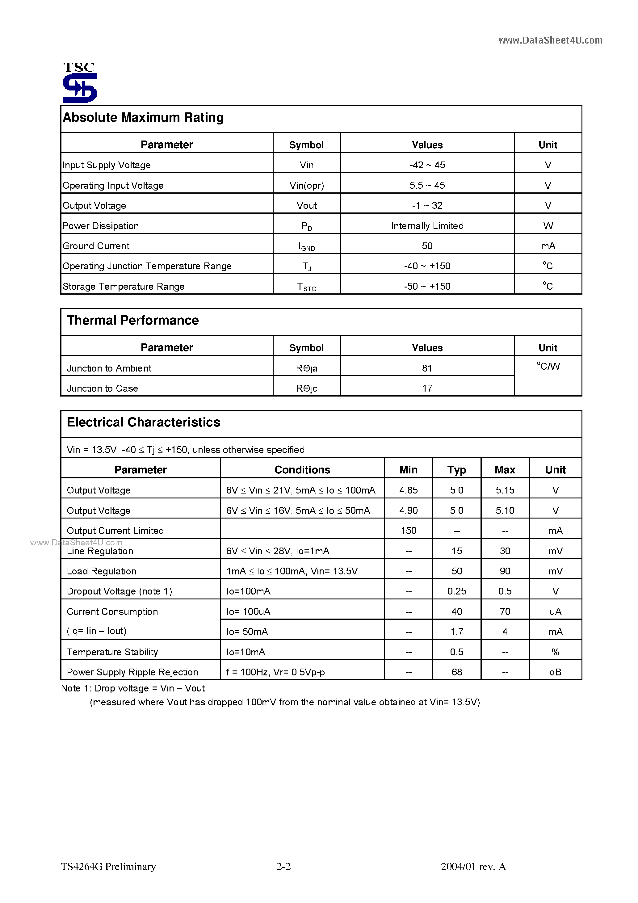 Даташит TS4264G - 150mA Ultra Low Drop Out Voltage Regulator страница 2