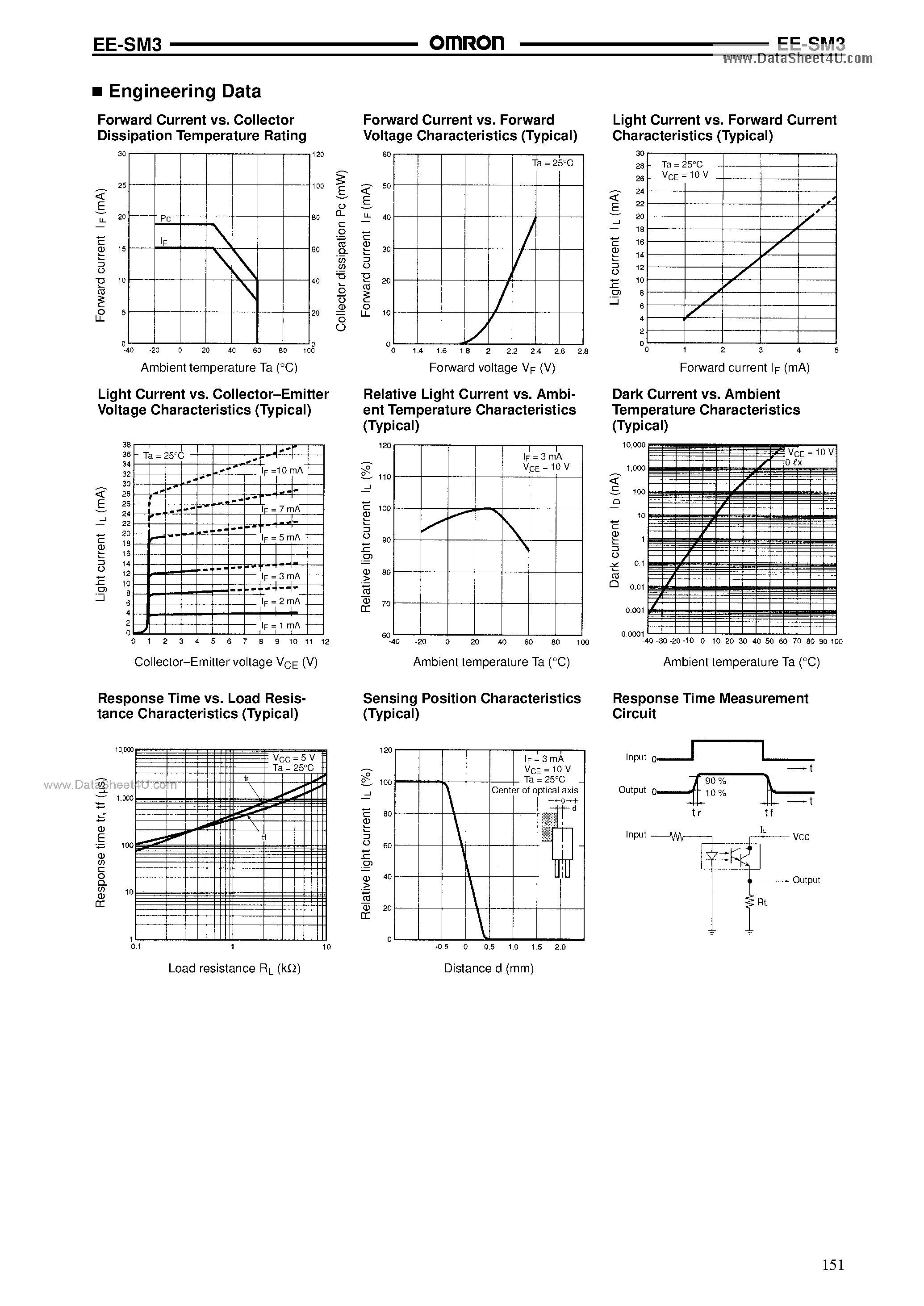 Datasheet EE-SM3 - Photomicrosensor page 2