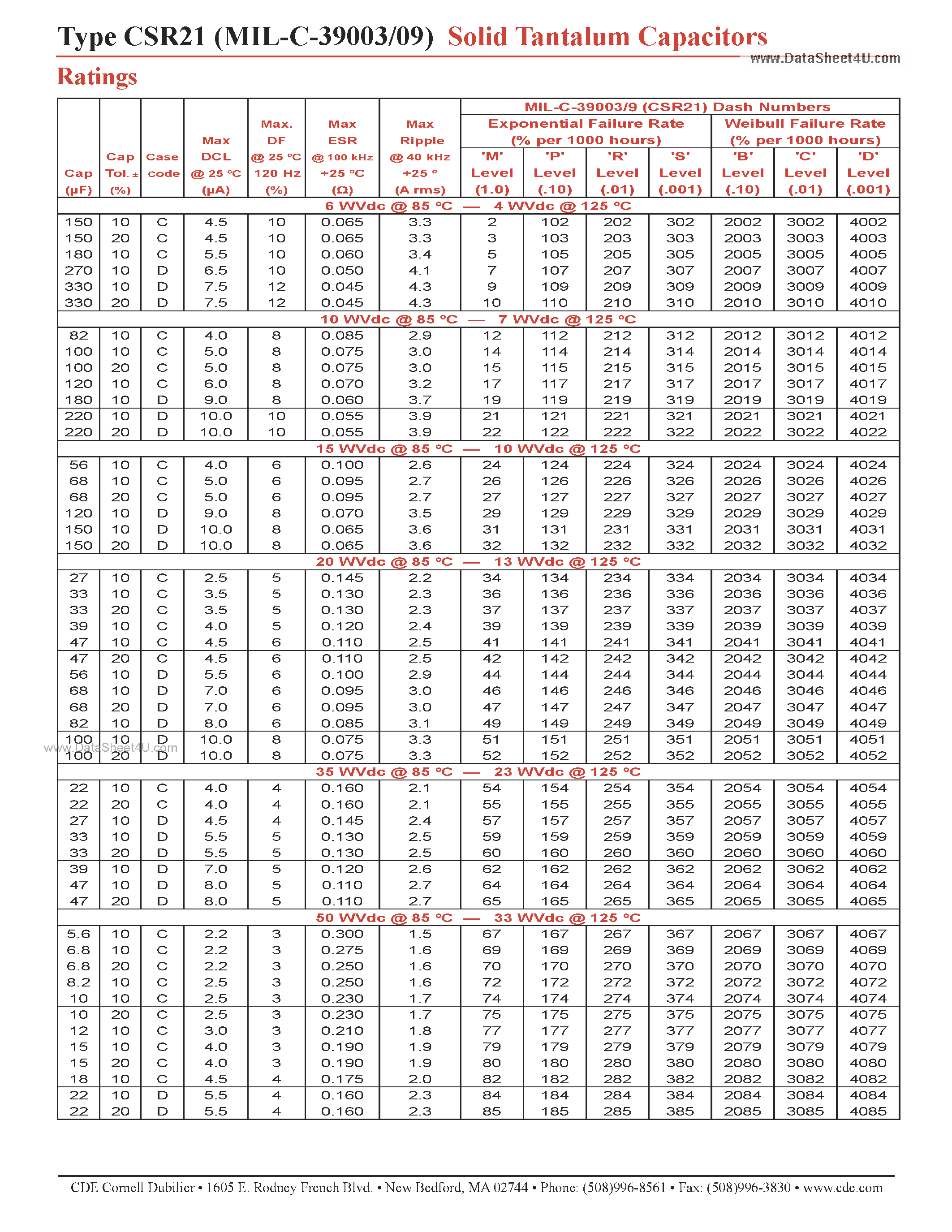 Datasheet MIL-C-39003 - (MIL-C-39003 / MIL-C-39009) Solid Tantalum Capacitors page 2