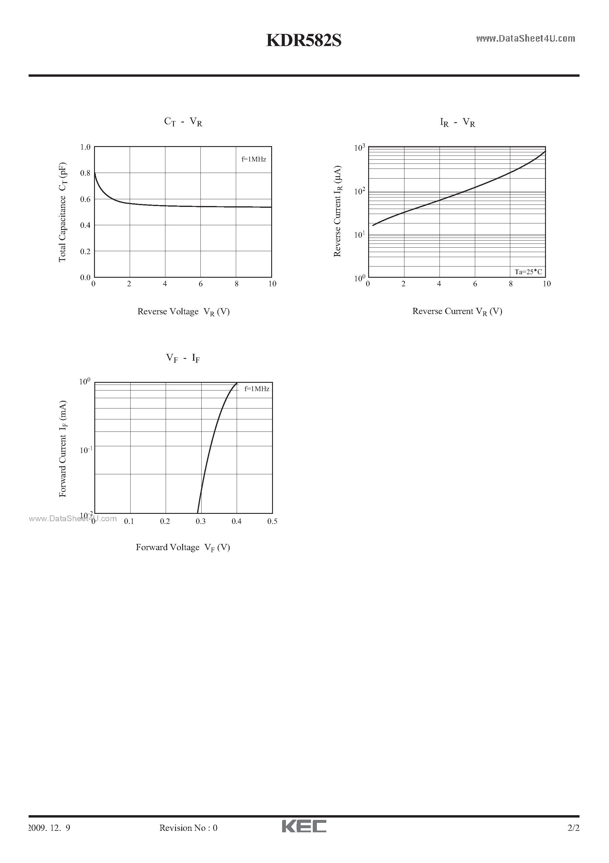 Datasheet KDR582S - SCHOTTKY BARRIER TYPE DIODE page 2