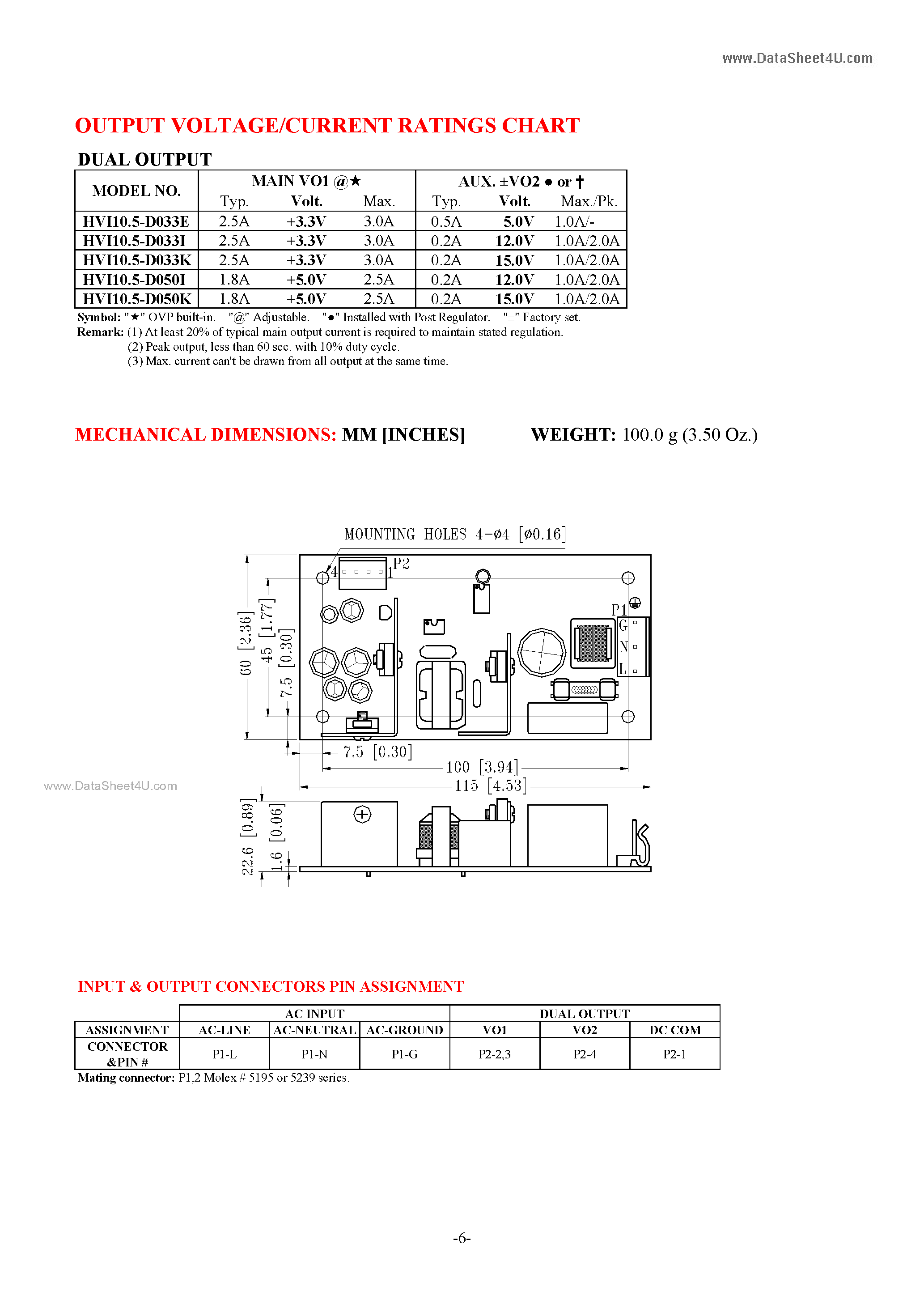 Datasheet HVI10.5 - UNIVERSAL INPUT AC-DC PCB OPEN FRAME DUAL OUTPUT 10.5 WATTS INTERNAL SWITCHING POWER SUPPLIES page 2