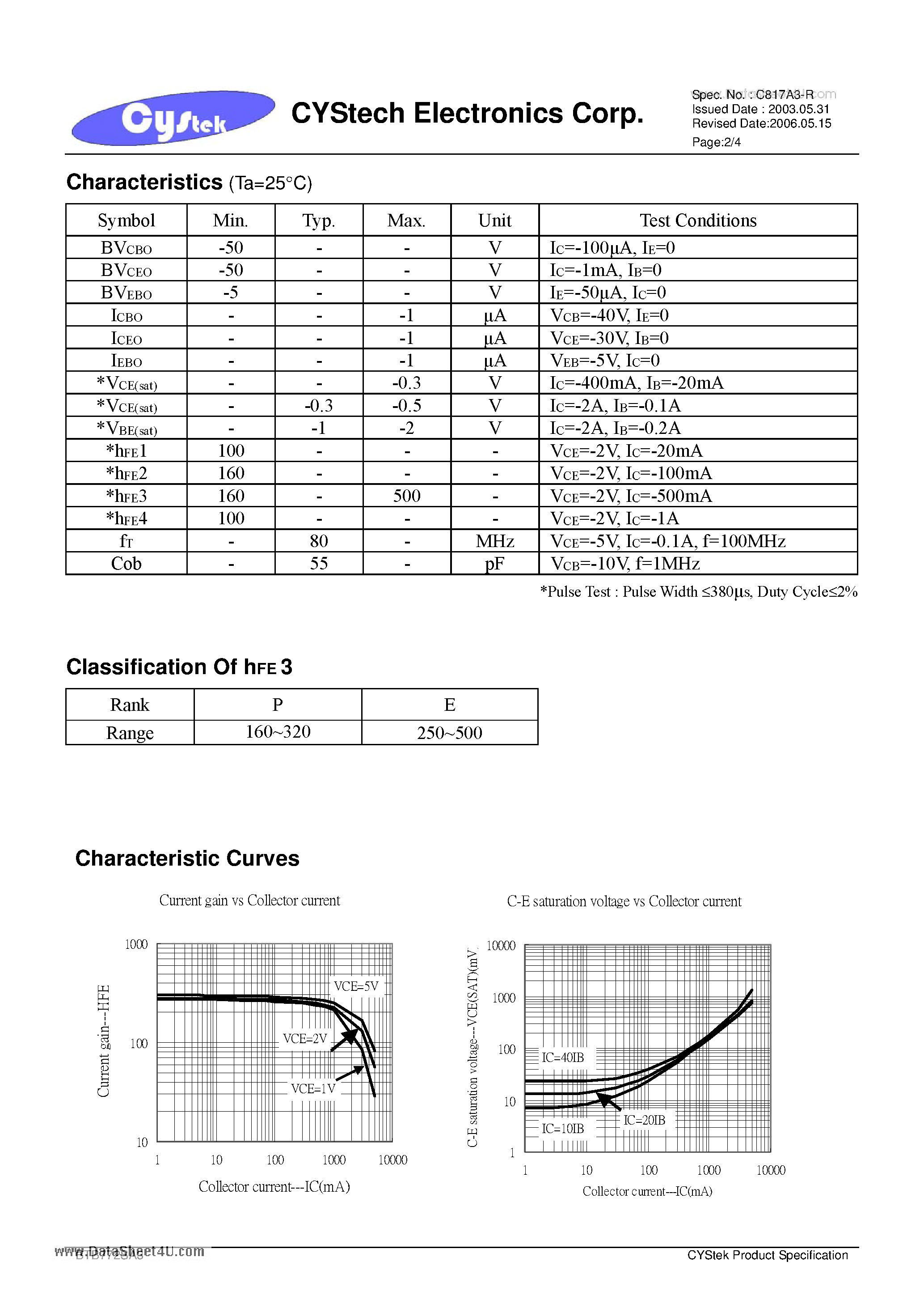 Даташит BTB772SA3 - Low Vcesat PNP Epitaxial Planar Transistor страница 2