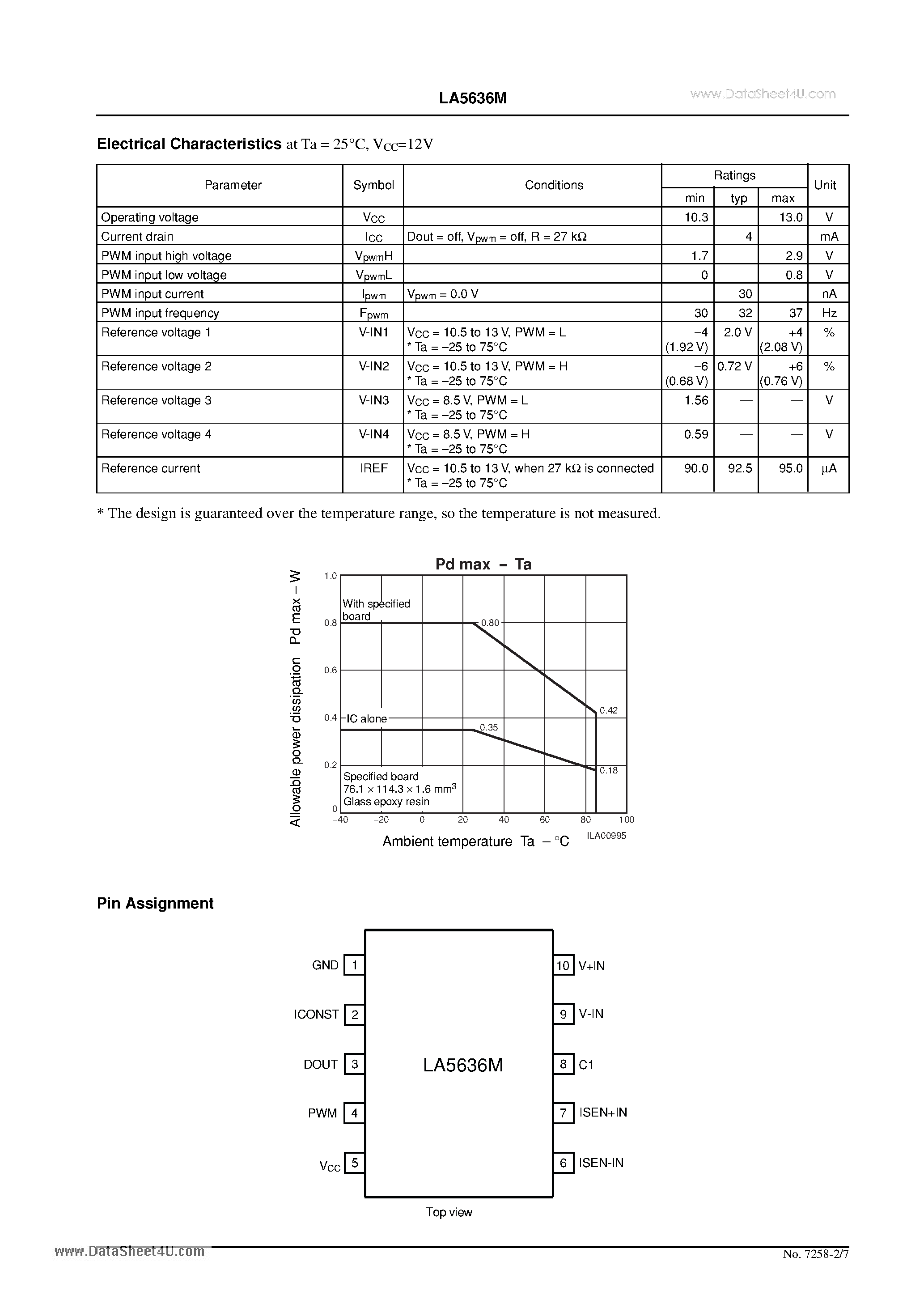 Datasheet LA5636M - DC/DC Converter Secondary Side Control IC page 2