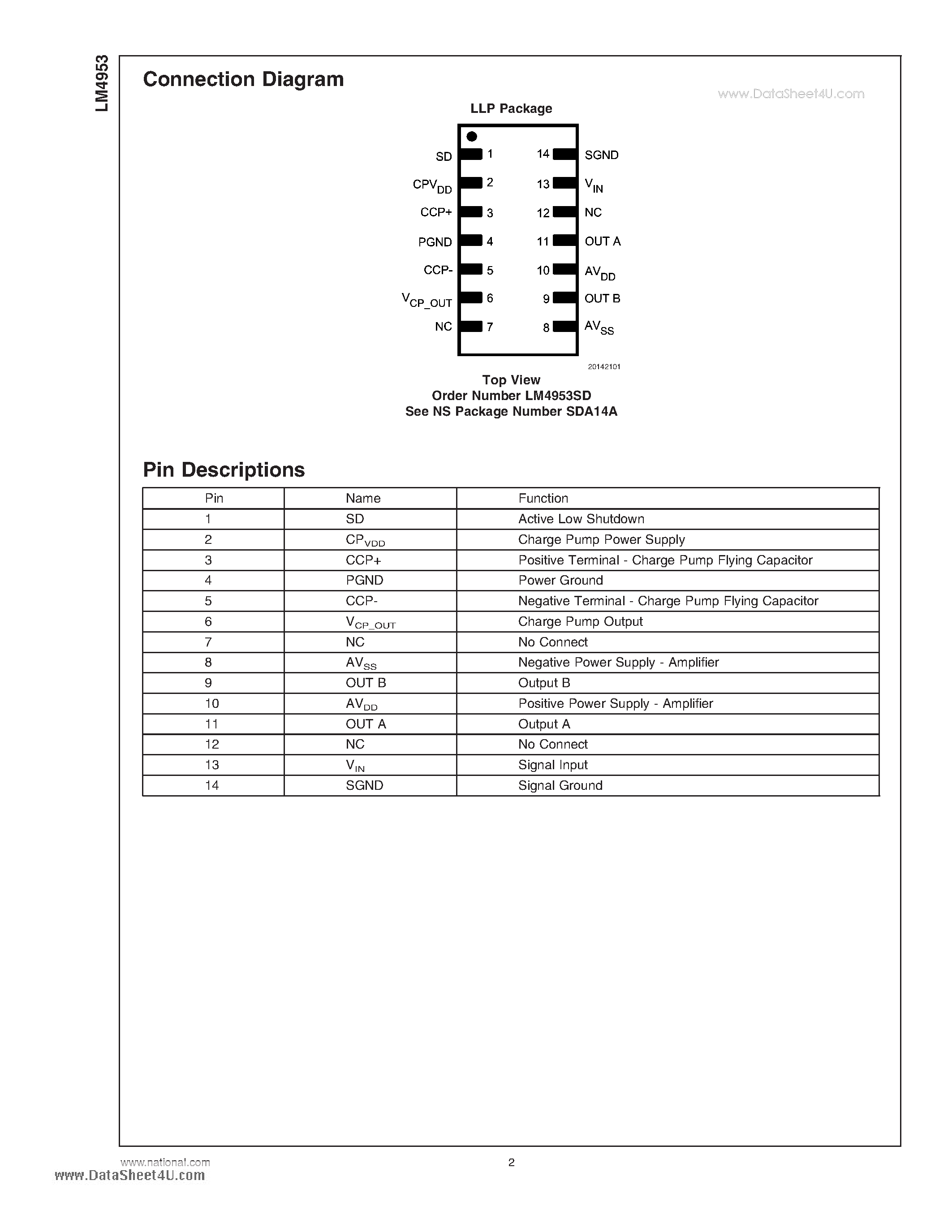Datasheet LM4953 - Ground-Referenced Ultra Low Noise / Ceramic Speaker Driver page 2