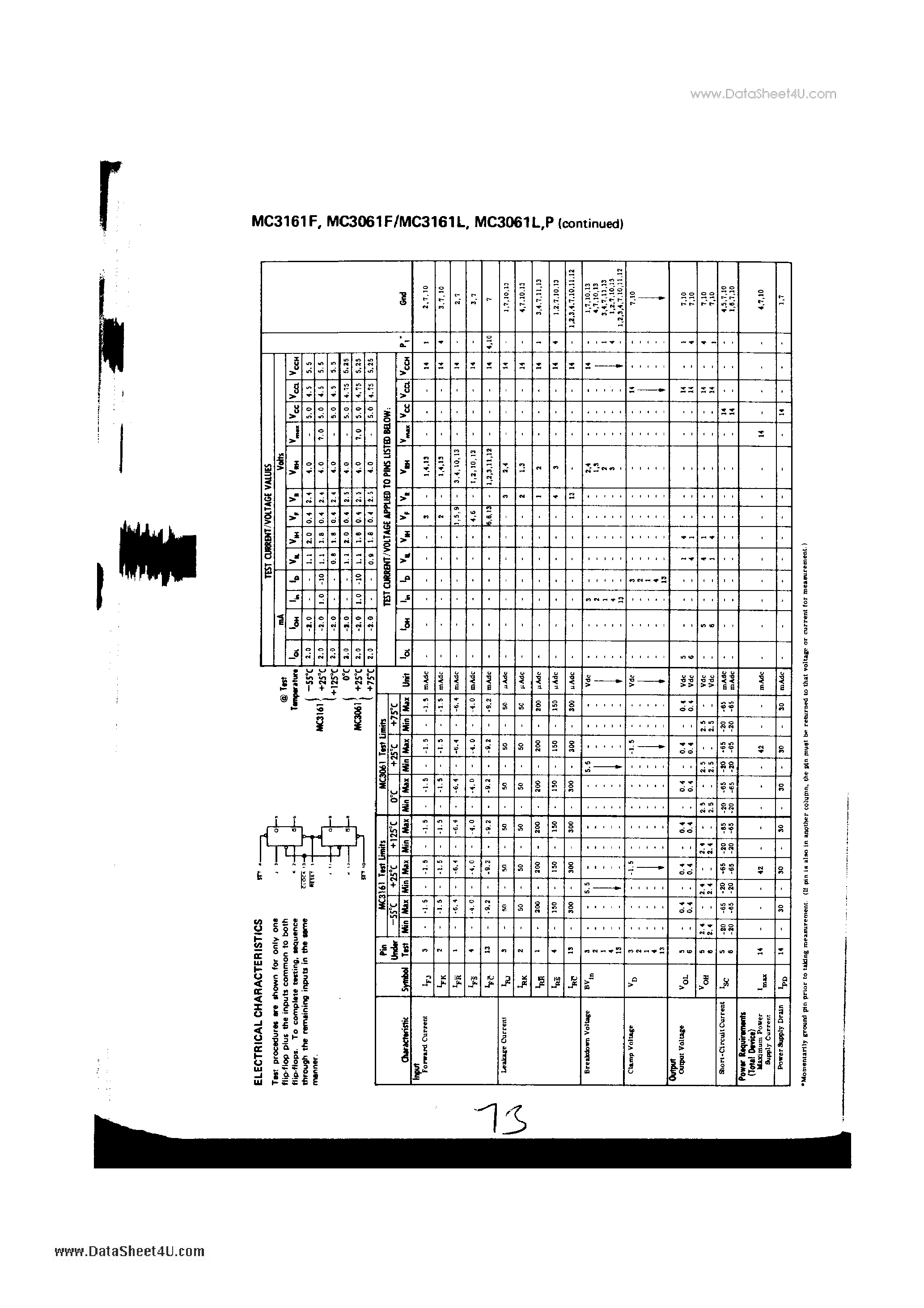 Datasheet MC3061F - Dual J-K Flip-Flop page 2