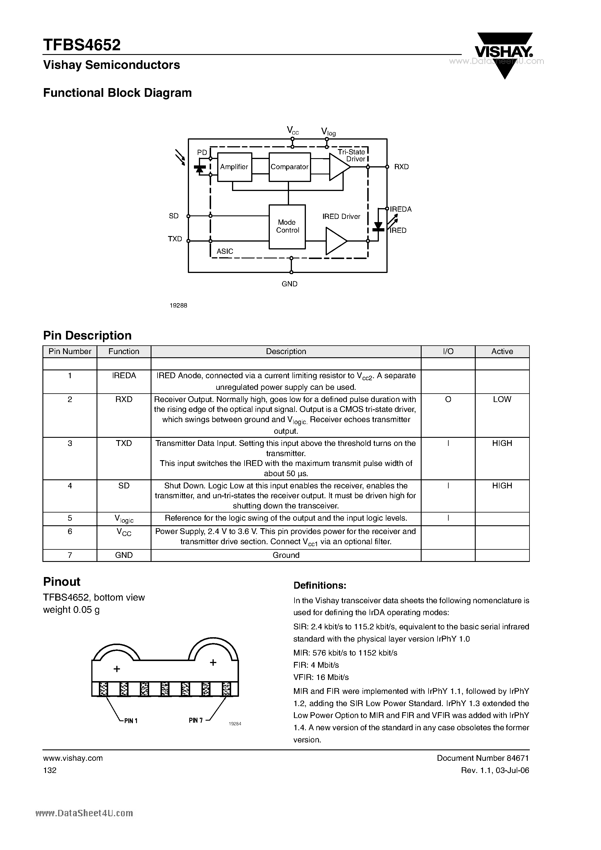 Datasheet TFBS4652 - Infrared Transceiver 9.6 kbit/s to 115.2 kbit/s (SIR) page 2