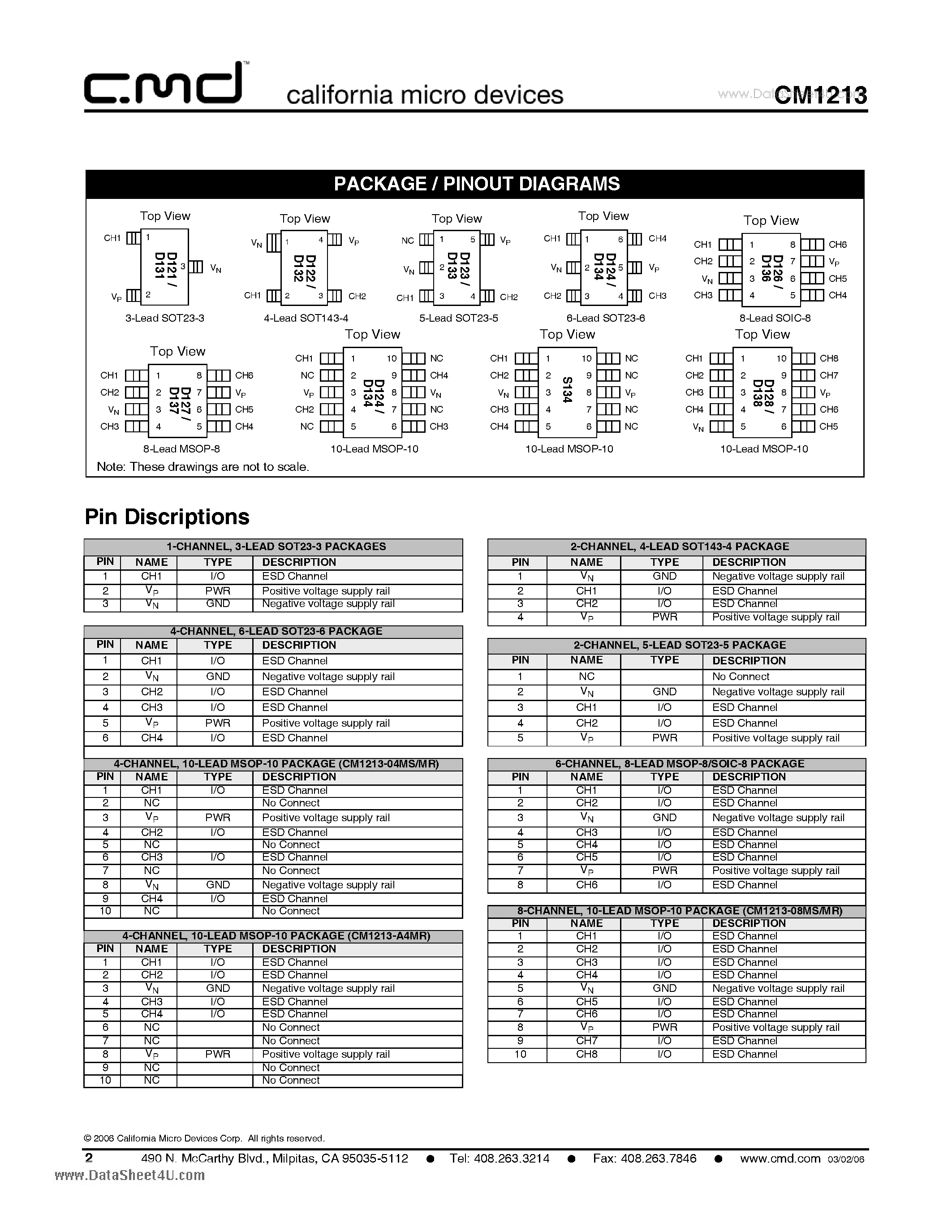 Datasheet CM1213 - Low Capacitance ESD Protection Arrays page 2