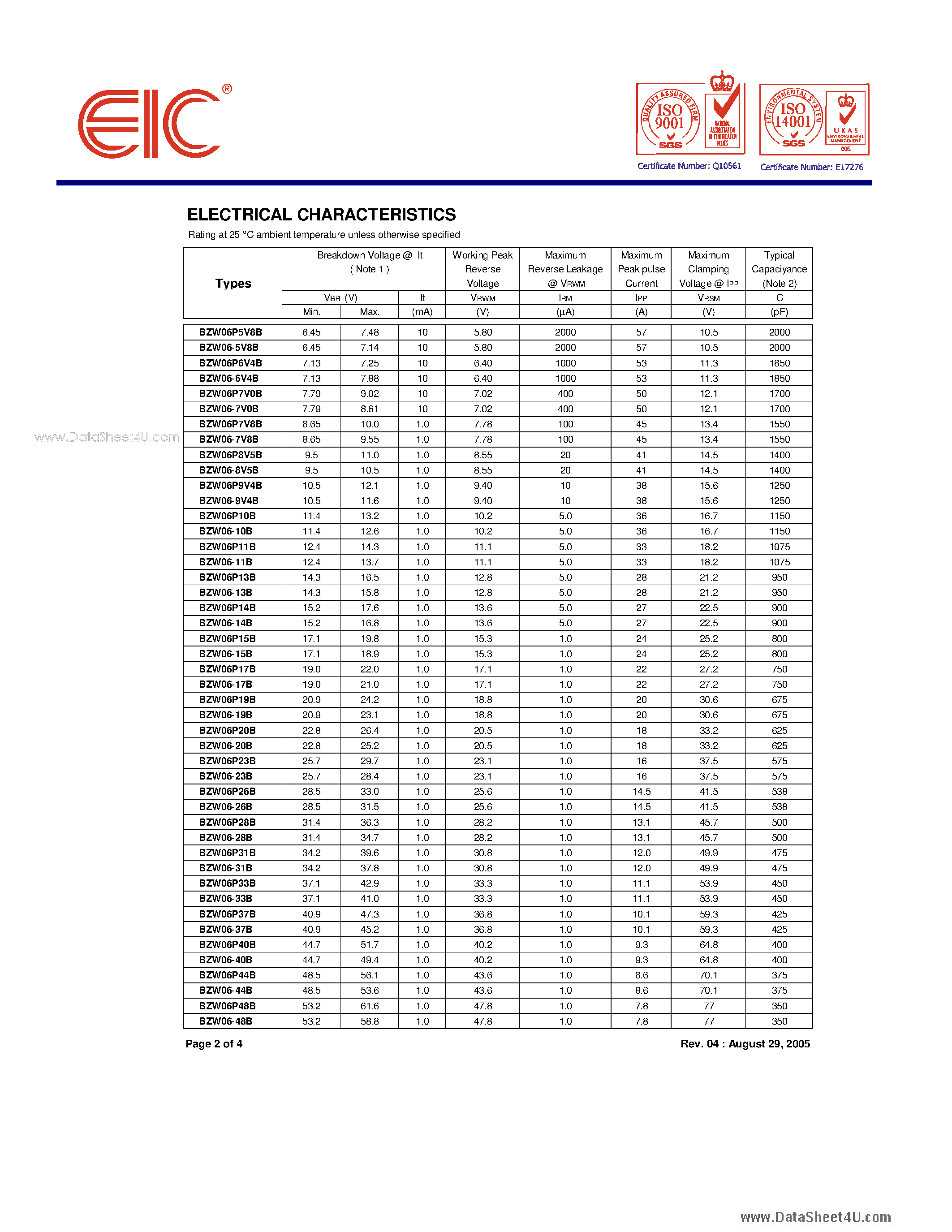Datasheet BZW06-10B - BIDIRECTIONAL TRANSIENT SUPPRESSOR page 2
