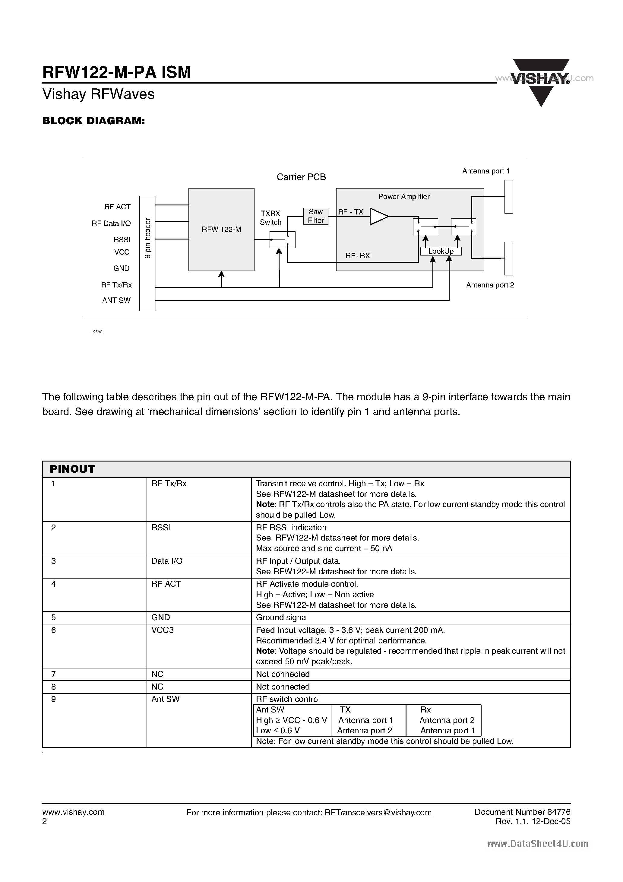 Даташит RFW122 - RFW122-M-PA ISM Transceiver Module страница 2