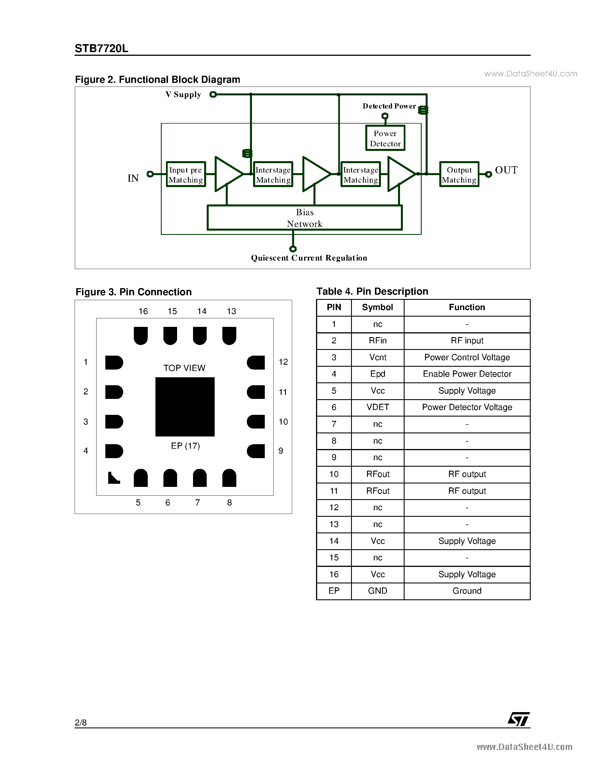 Datasheet STB7720L - 2.4-2.5 GHz Silicon Linear Power Amplifier IC page 2