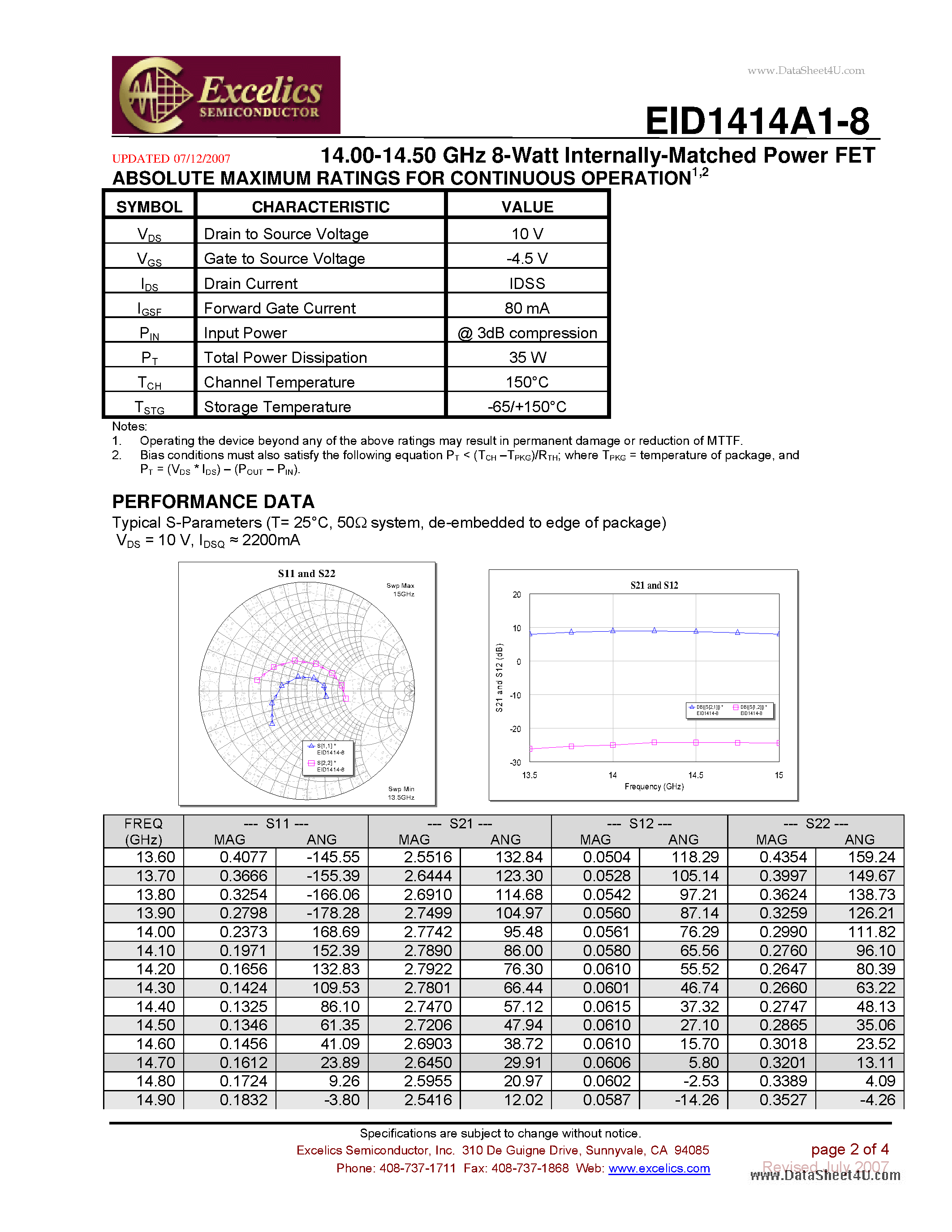 Даташит EID1414A1-8 - 14.00-14.50 GHz 8-Watt Internally-Matched Power FET страница 2