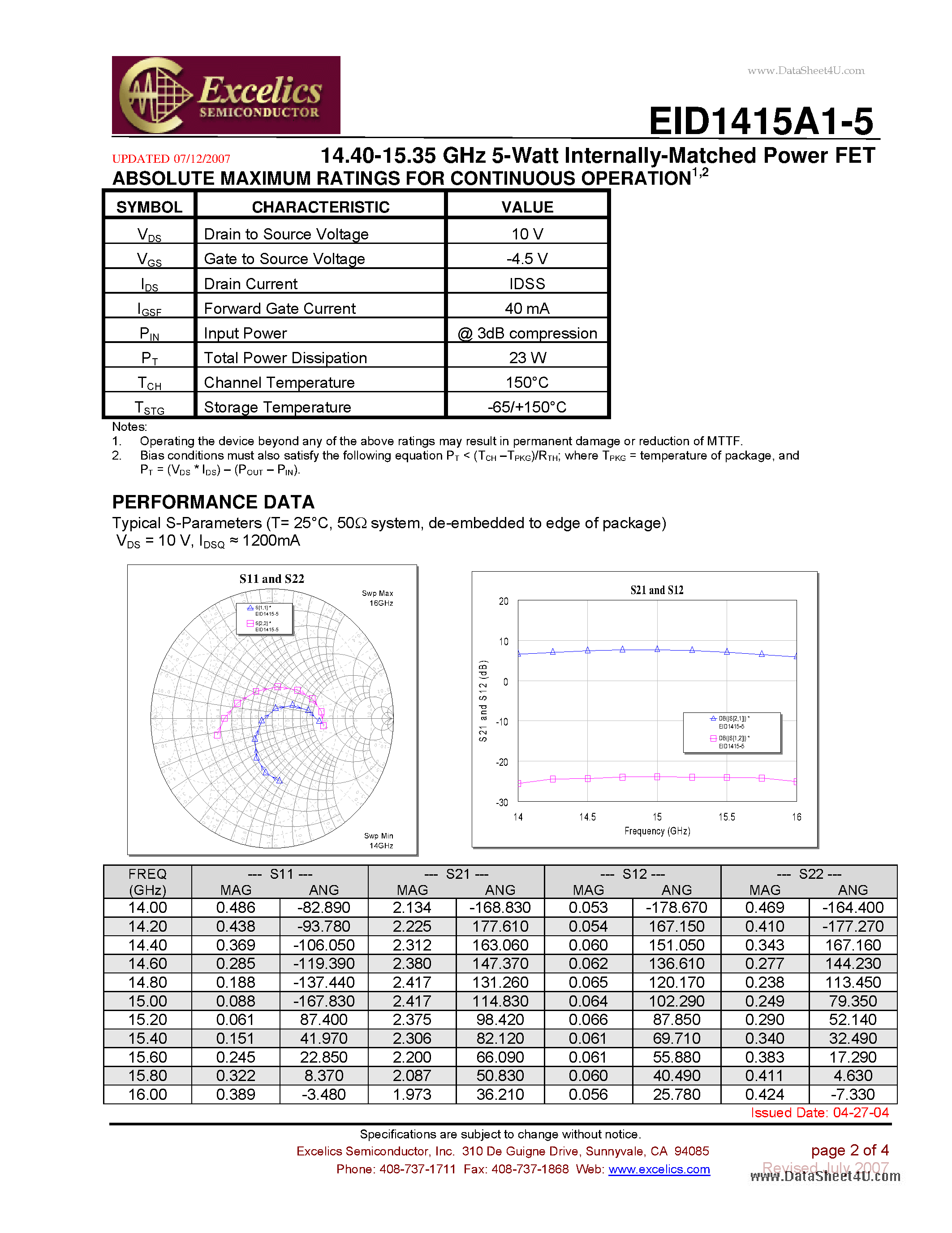 Даташит EID1415A1-5 - 14.40-15.35 GHz 5-Watt Internally-Matched Power FET страница 2