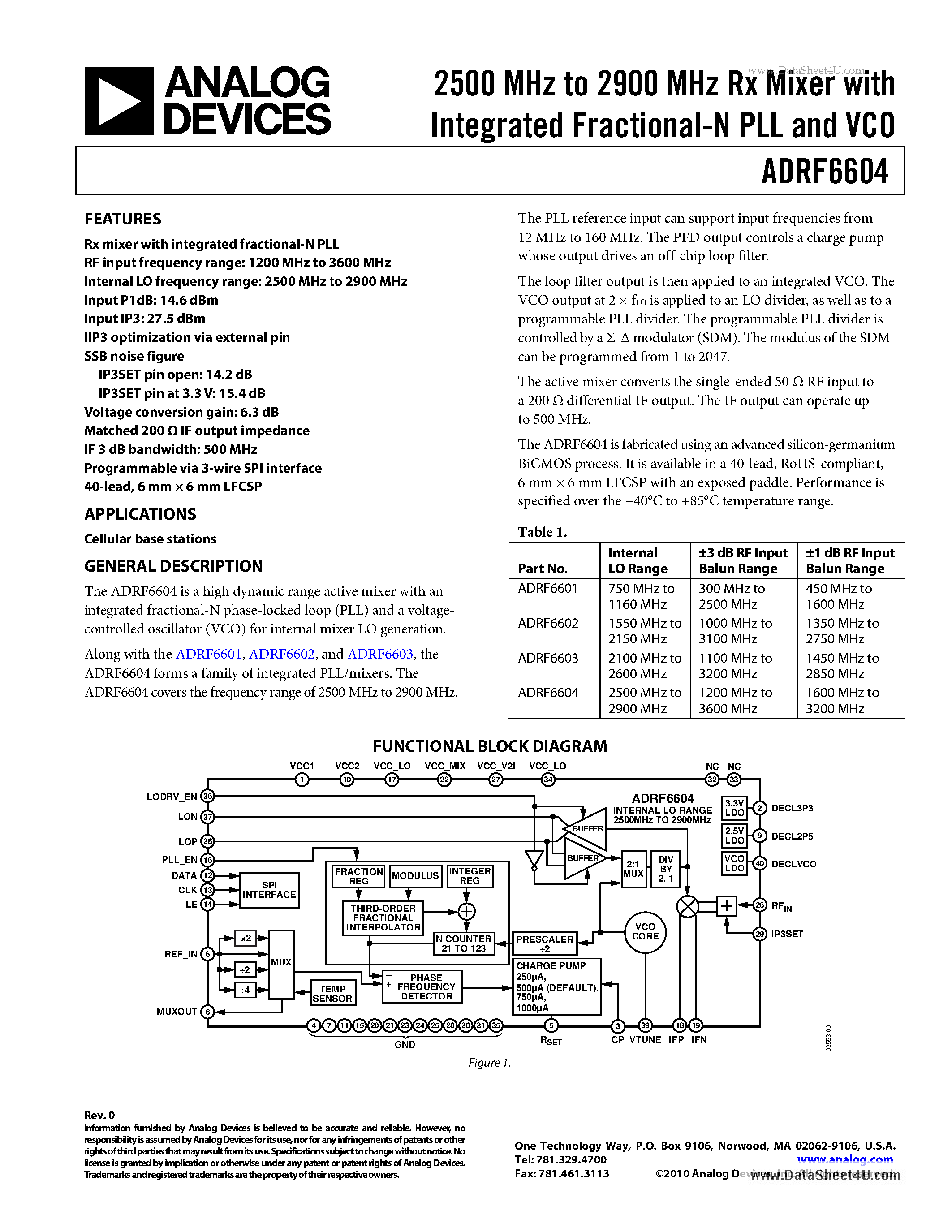 Даташит ADRF6604 - 2500 MHz to 2900 MHz Rx Mixer страница 1
