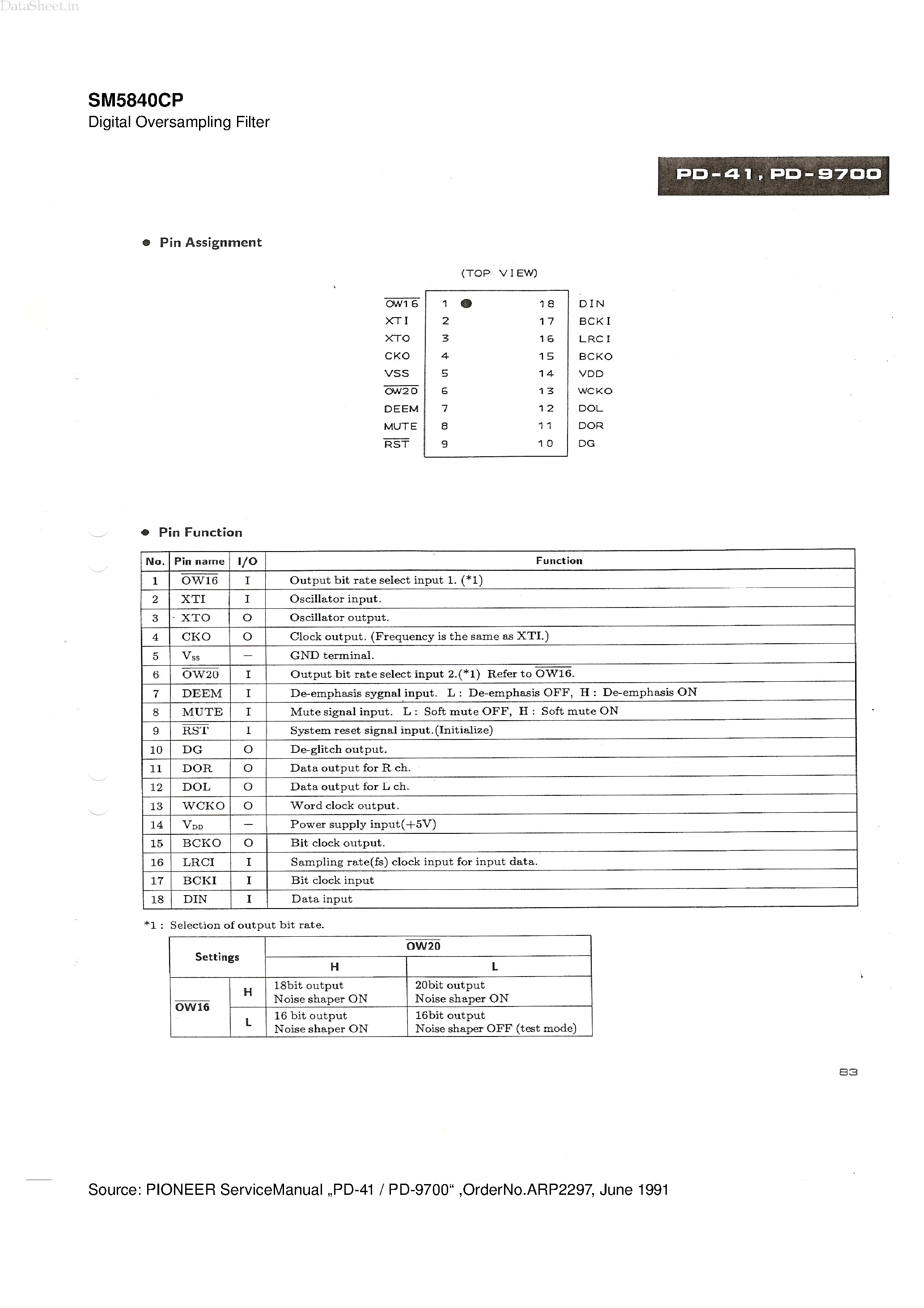 Datasheet SM5840CP - Digital Oversampling Filter page 1