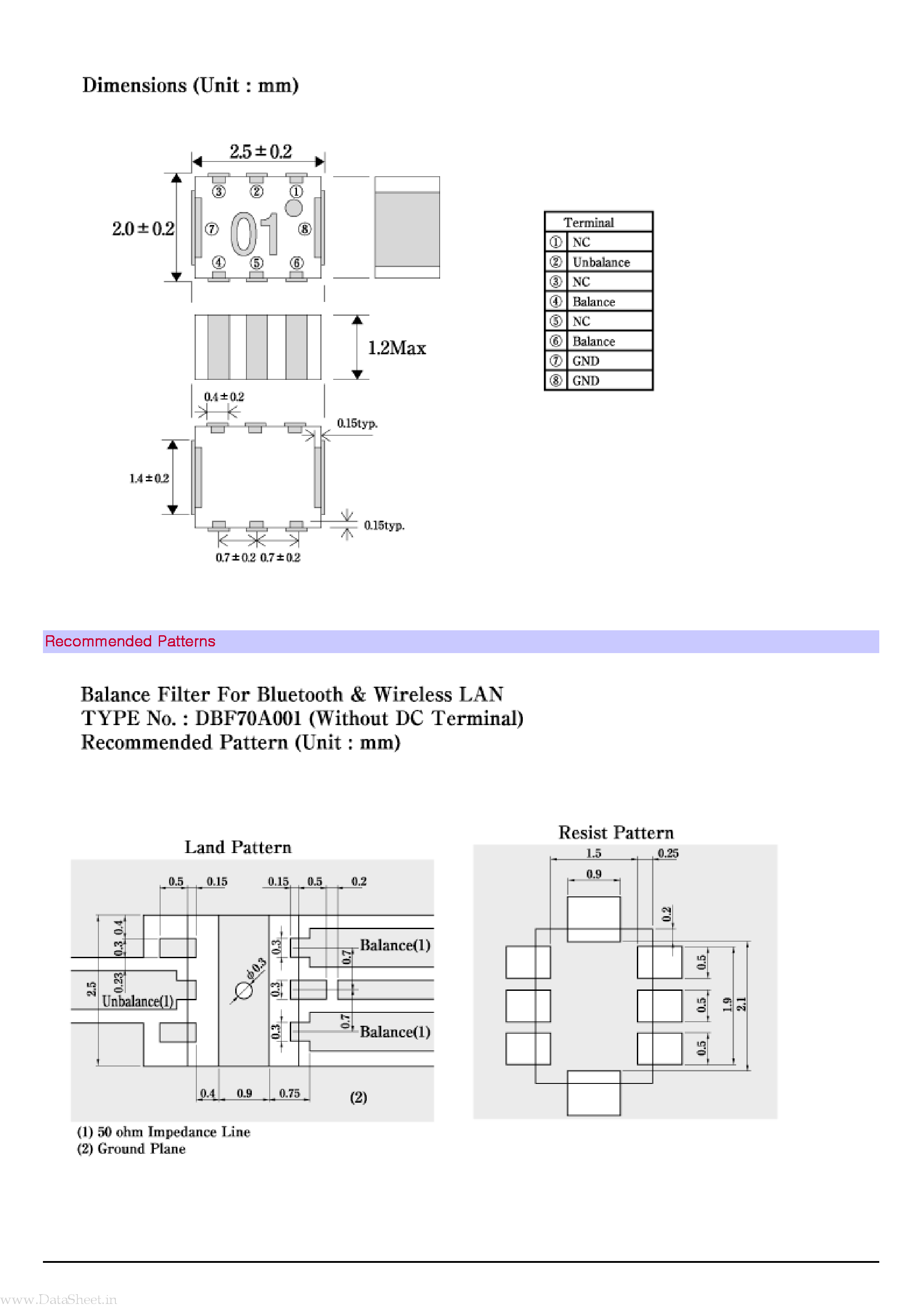 Datasheet DBF70A001 - 2.4GHz Wireless LAN & Bluetooth page 2