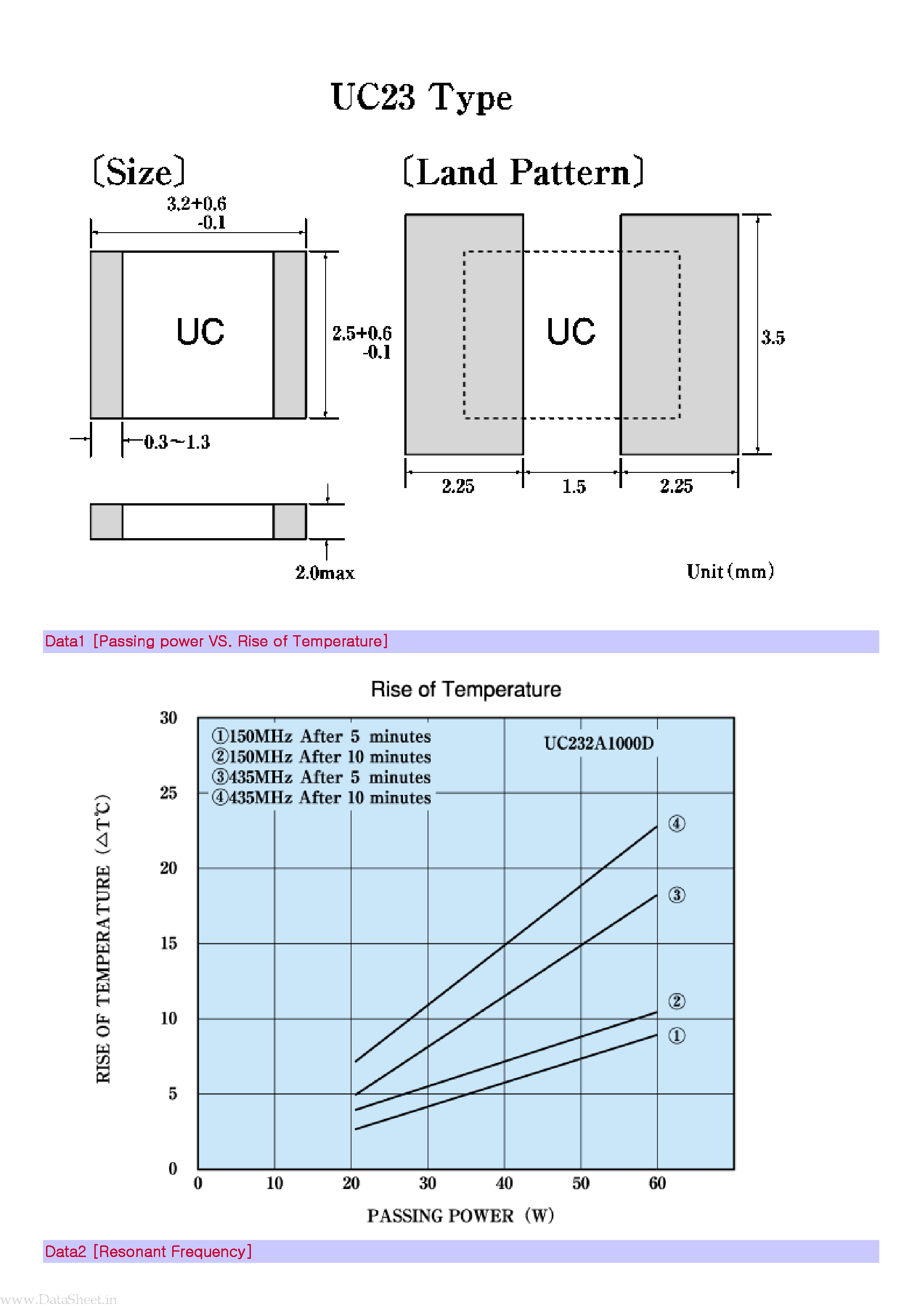 Datasheet UC23 - Chip Mica Capacitor 3.2x2.5 size page 2