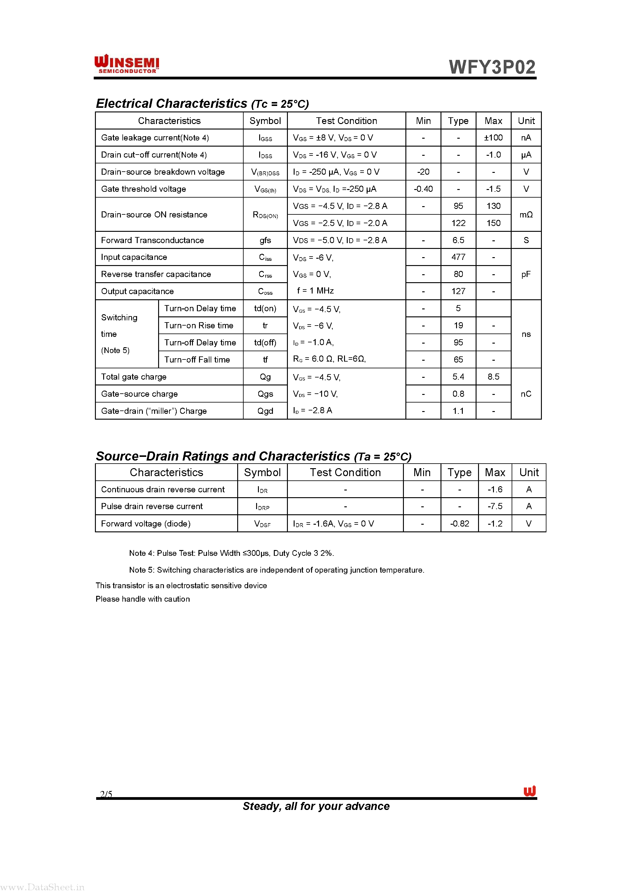 Datasheet WFY3P02 - 20V P-Channel MOSFET page 2