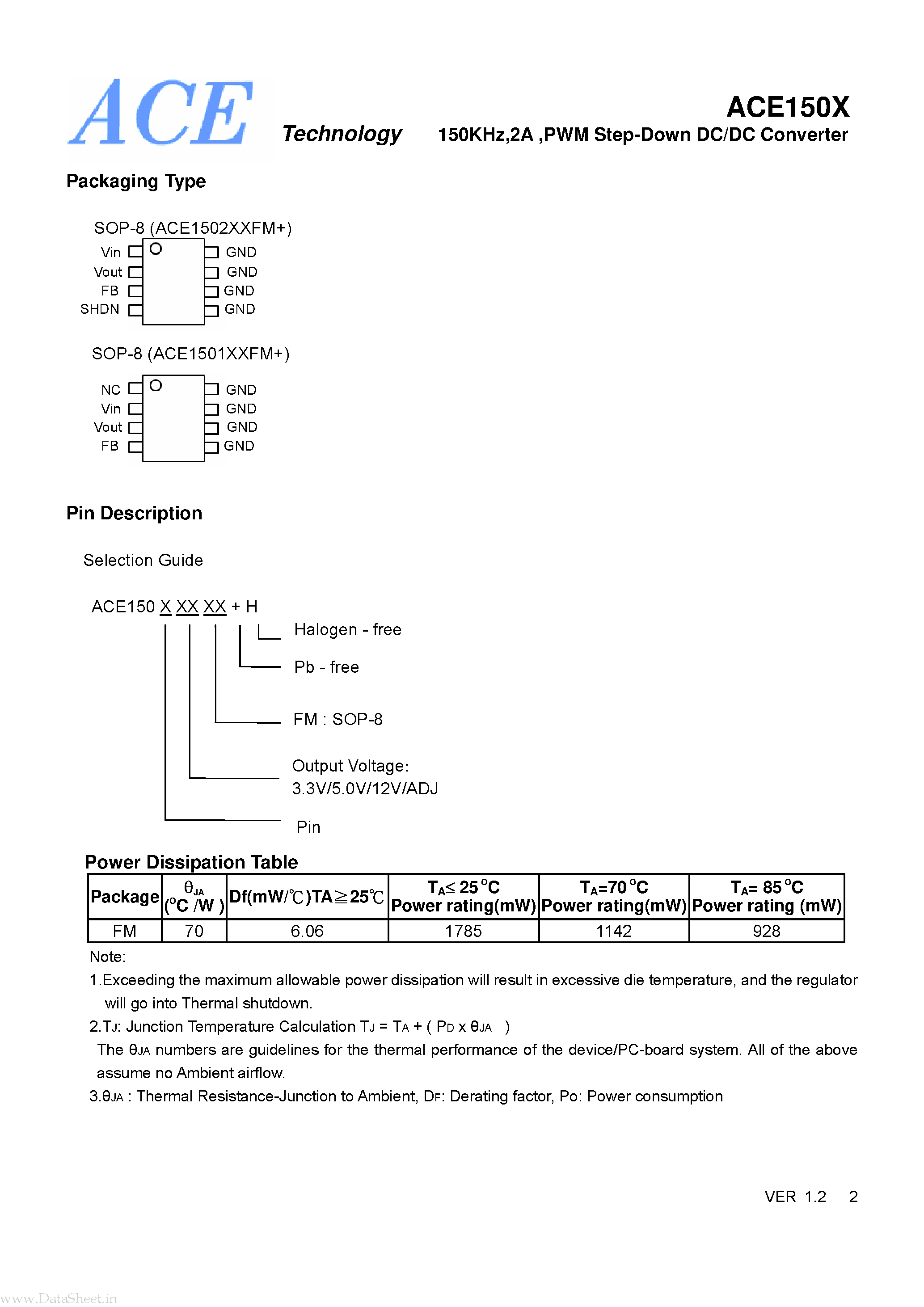 Datasheet ACE150x - PWM Step-Down DC/DC Converter page 2