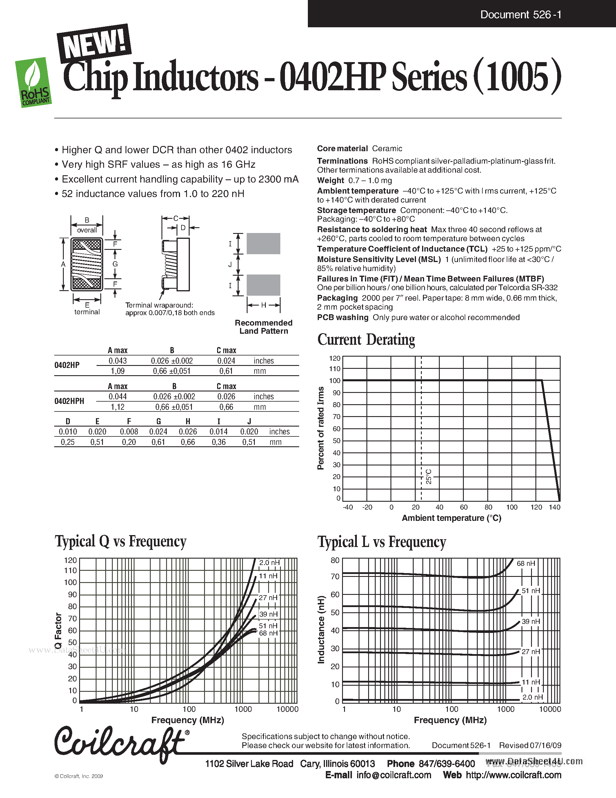 Datasheet 0402HP - Chip Inductors page 1