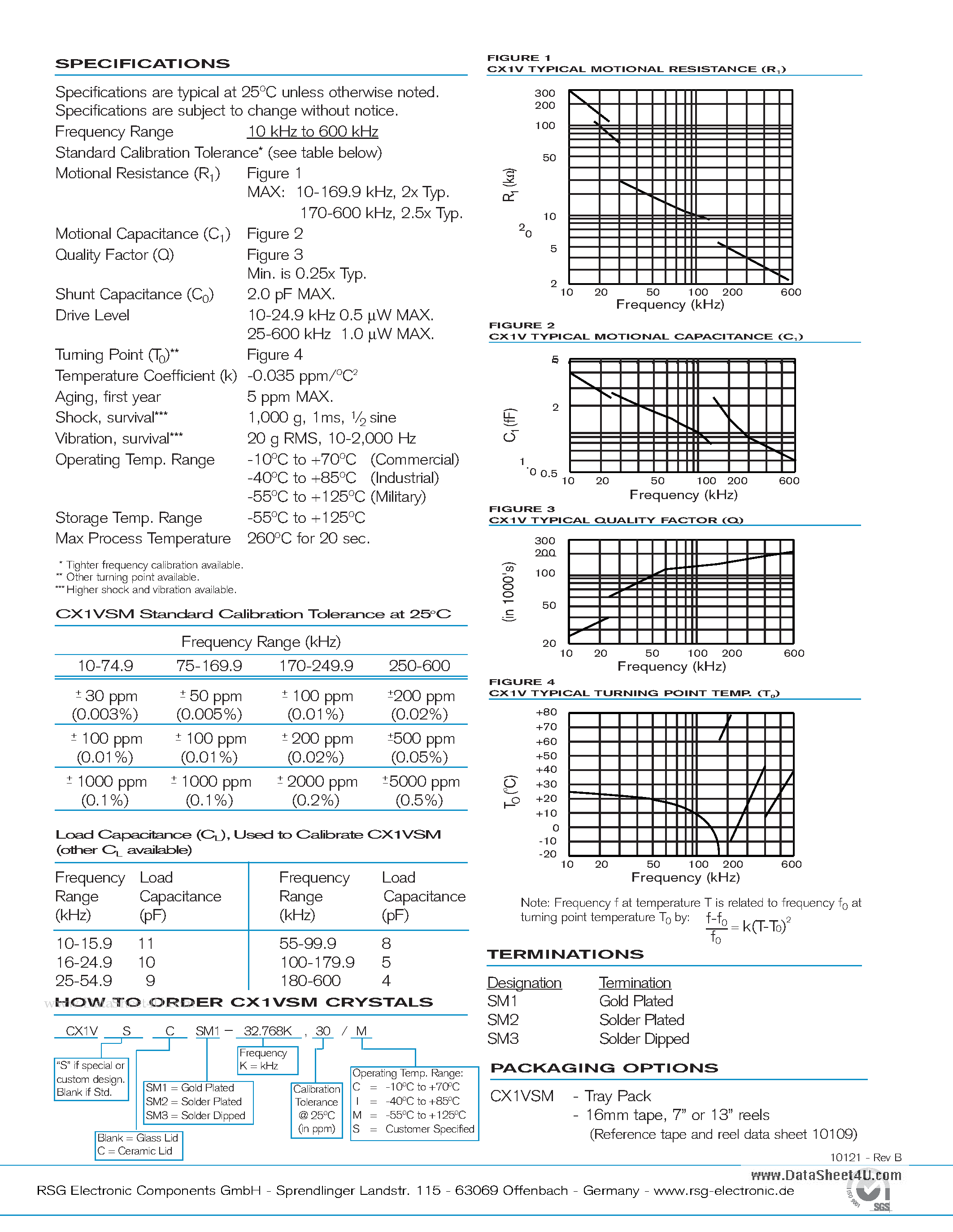 Datasheet CX1VSM - Miniature Surface Mount Quartz Crystal page 2