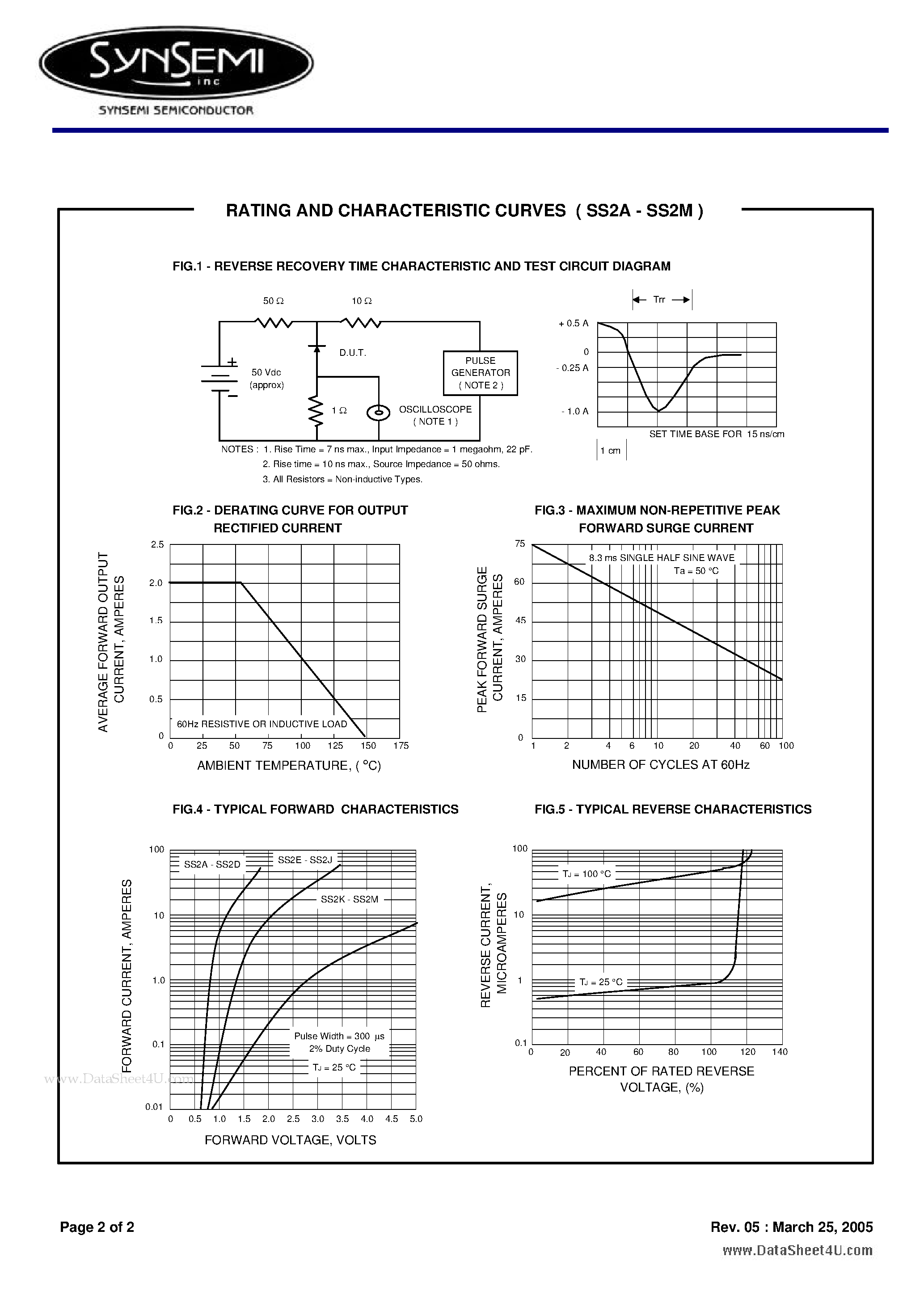 Datasheet SS2A - SURFACE MOUNT SUPER FAST RECTIFIERS page 2