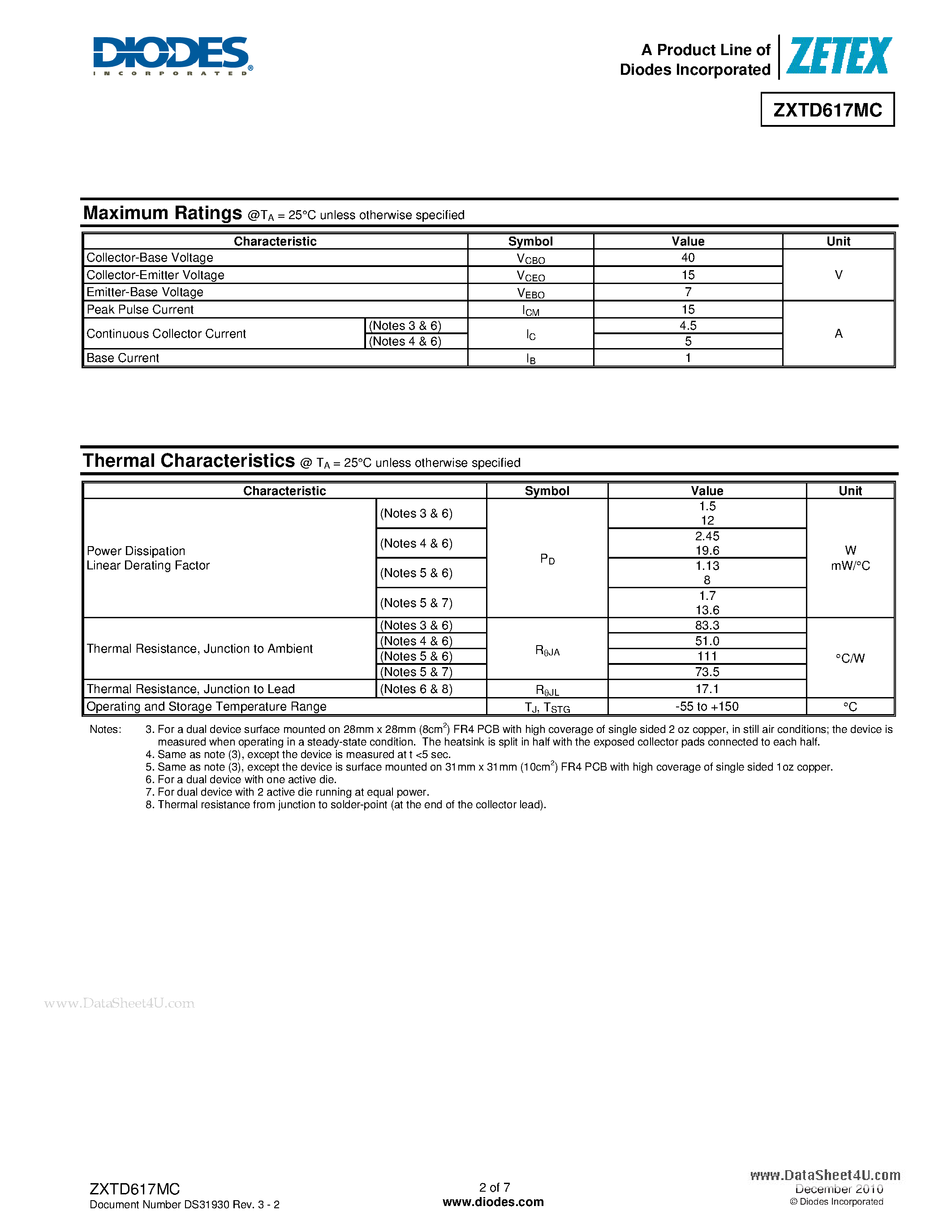 Даташит ZXTD617MC - DUAL 15V NPN LOW SATURATION TRANSISTORS страница 2