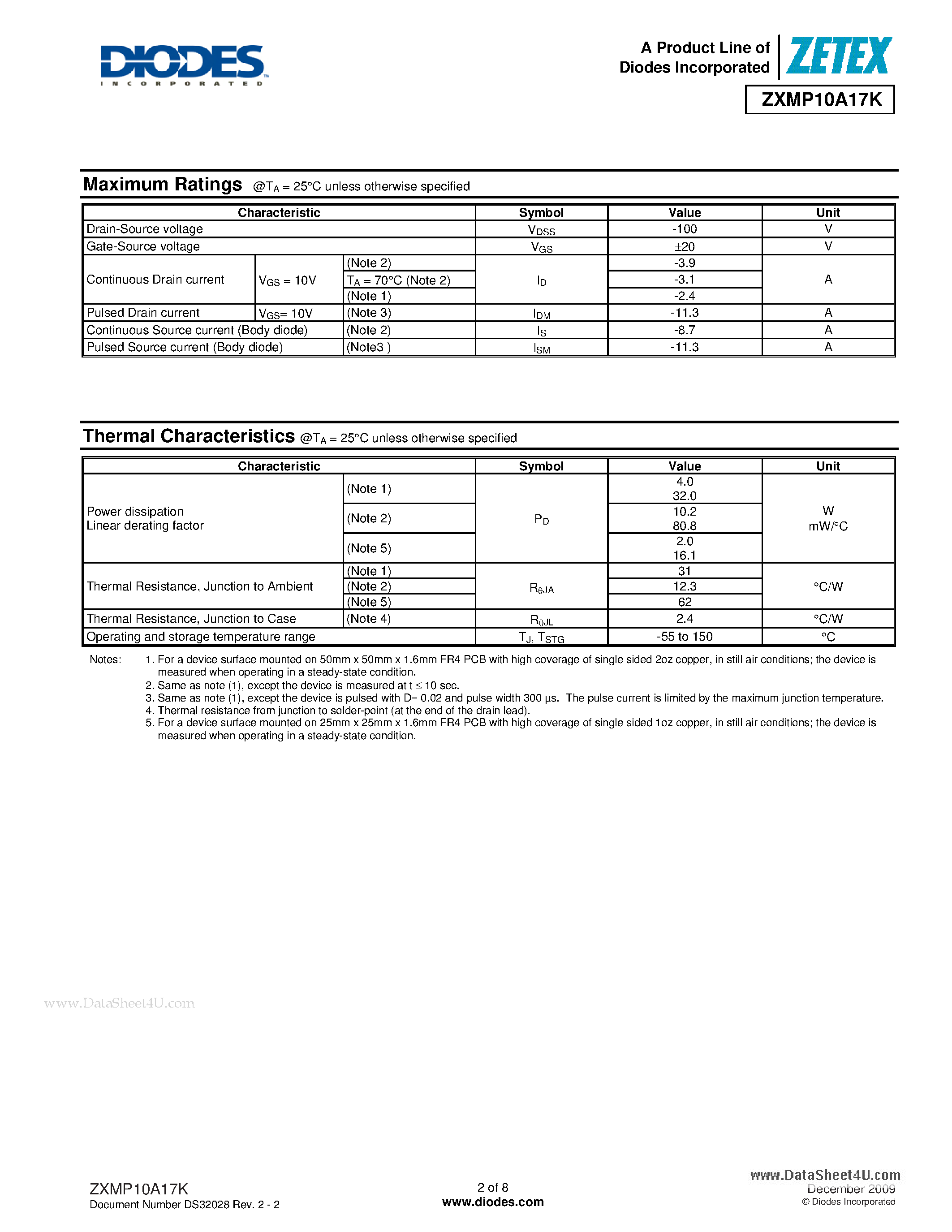 Datasheet ZXMP10A17K - 100V P-CHANNEL ENHANCEMENT MODE MOSFET page 2