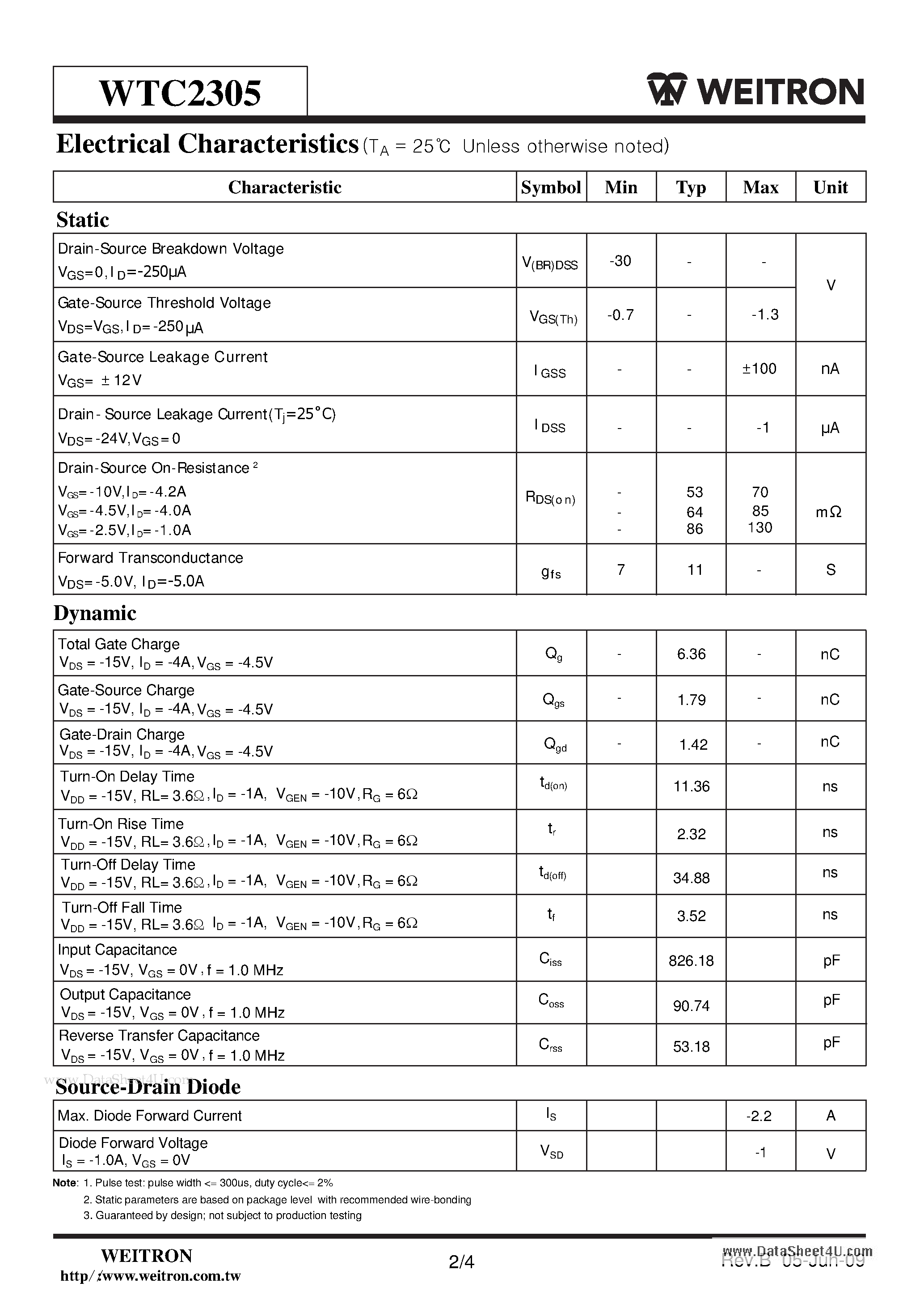 Datasheet WTC2305 - P-Channel Enhancement Mode Power MOSFET page 2