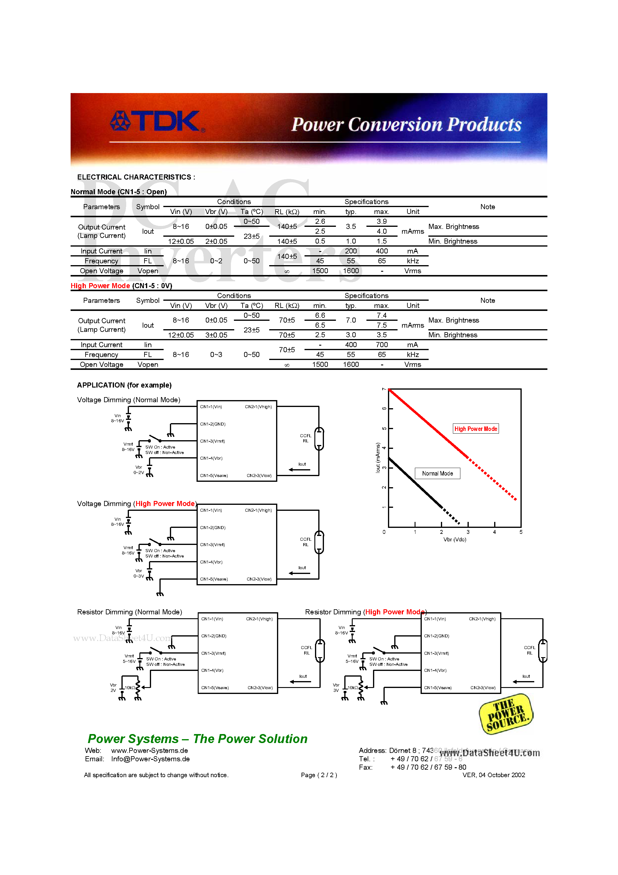 Даташит CXA-2081 - DC-AC Inverters страница 2