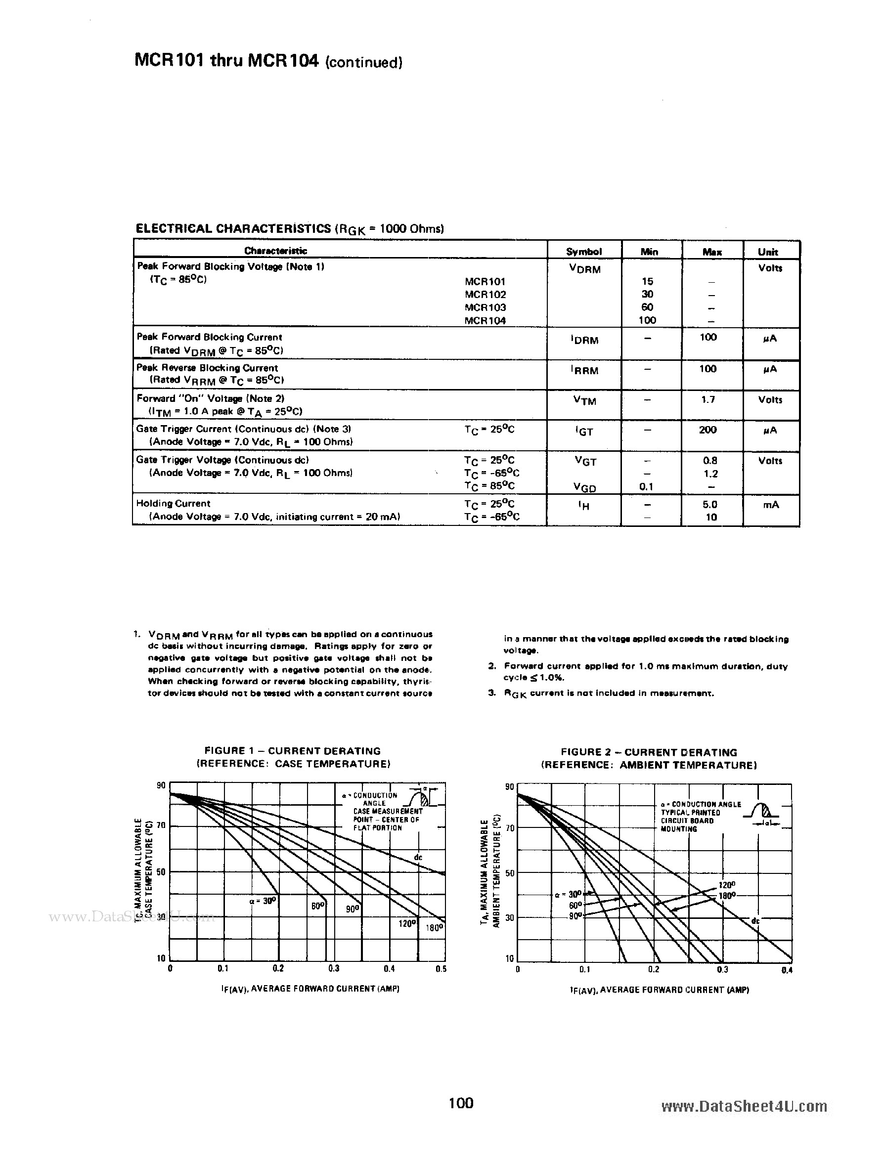 Datasheet MCR101 - (MCR101 - MCR104) Plastic Silicon Controlled Rectifiers page 2