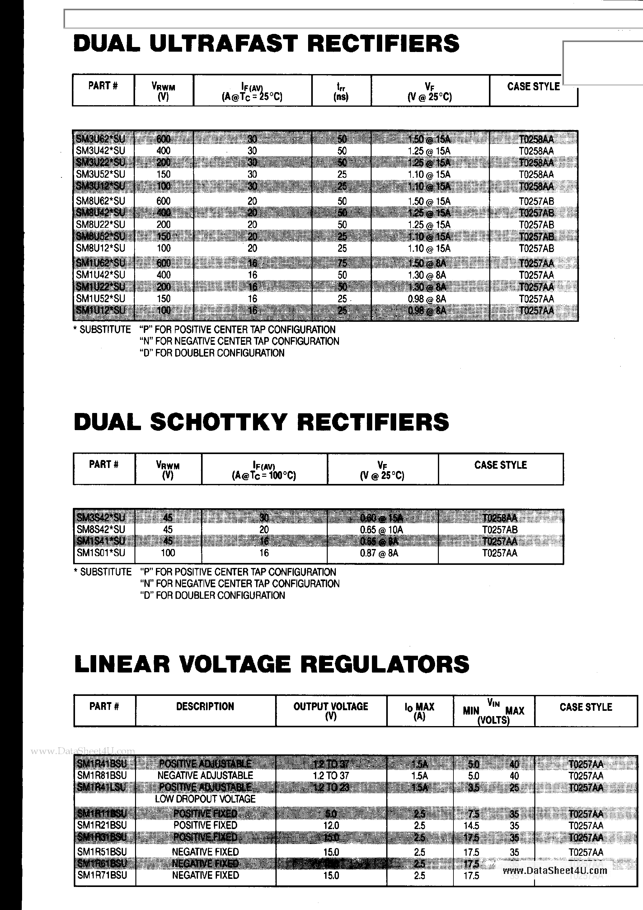 Datasheet SM1Rxx - RECTIFIER DIODES page 1