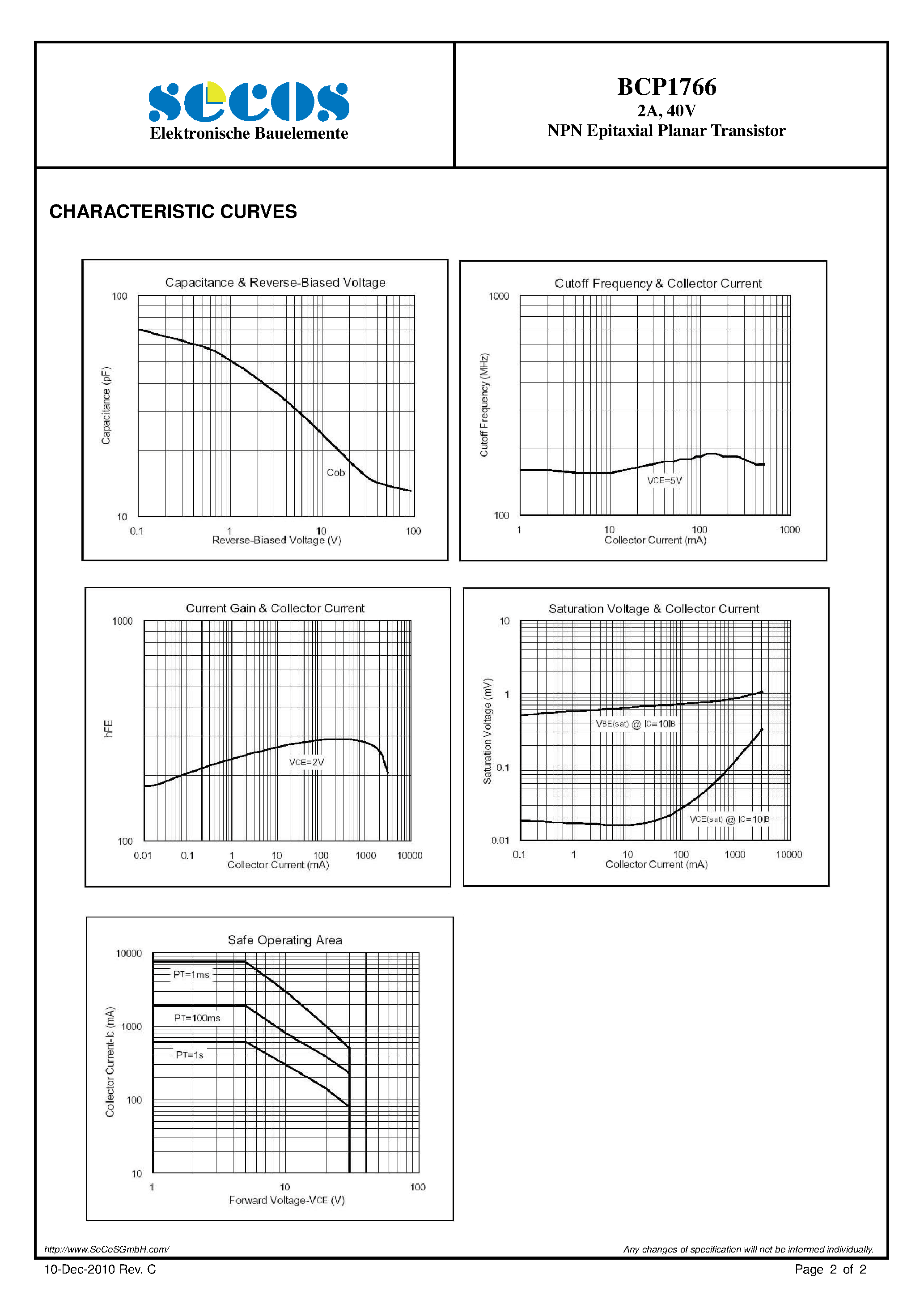 Datasheet BCP1766 - NPN Epitaxial Planar Transistor page 2
