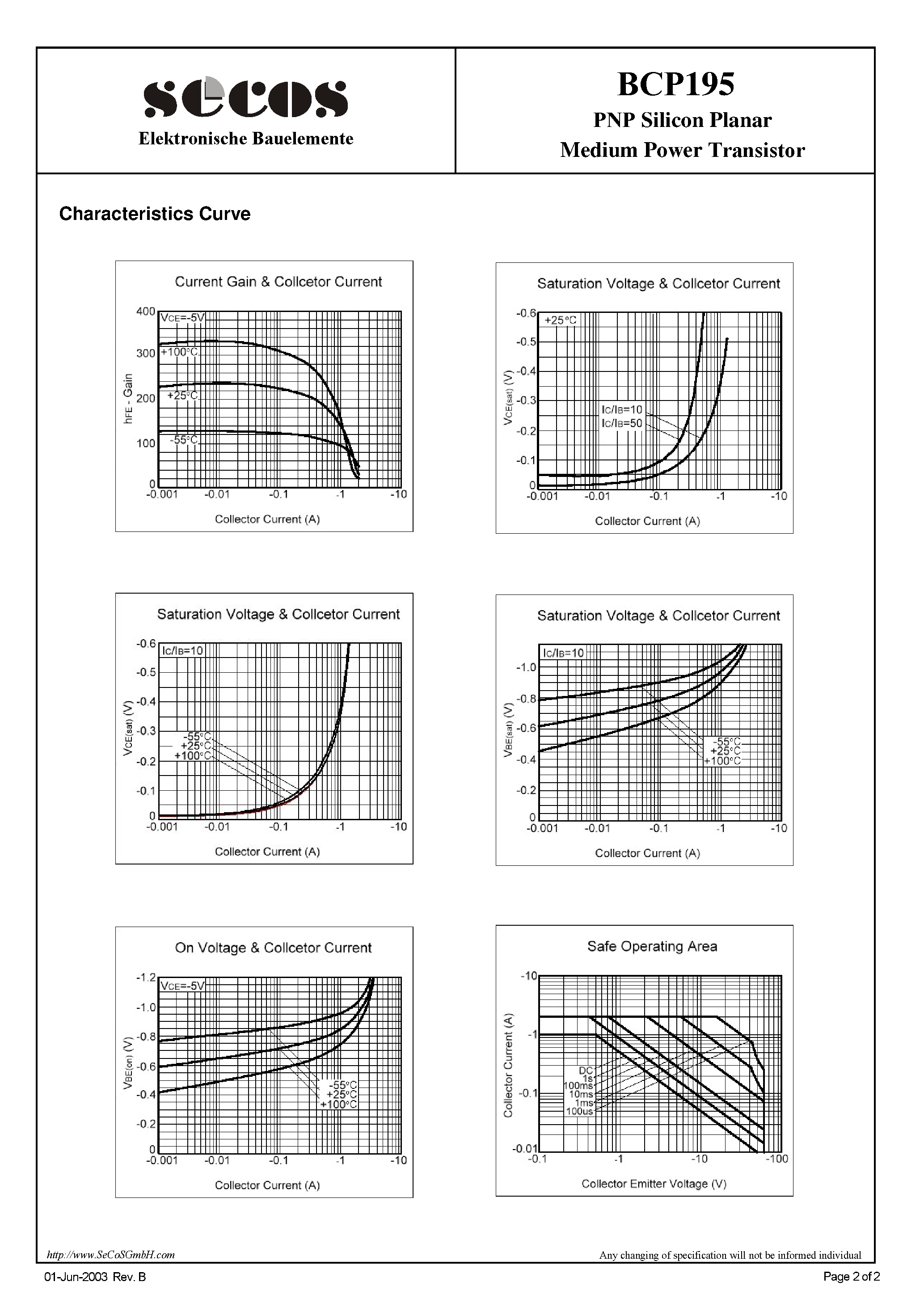 Datasheet BCP195 - Medium Power Transistor page 2