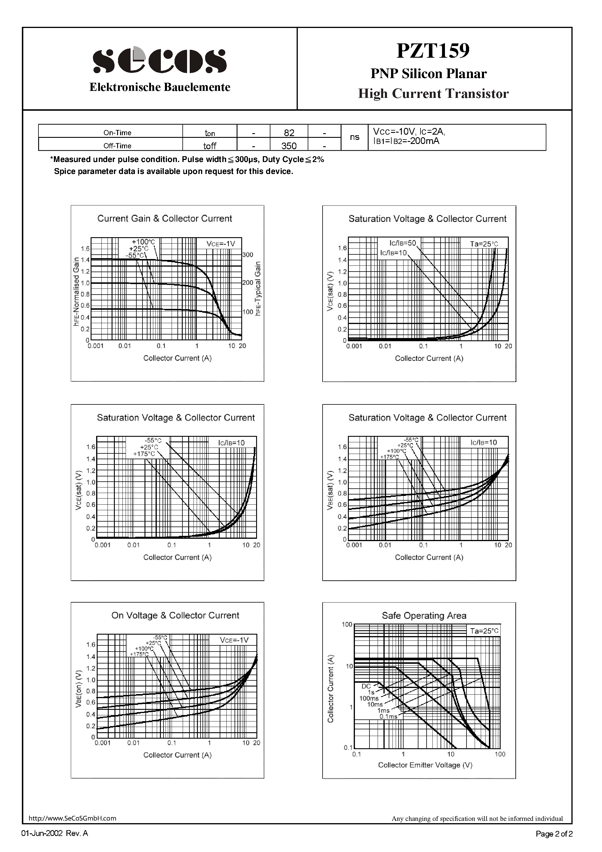 Datasheet PZT159 - High Current Transistor page 2