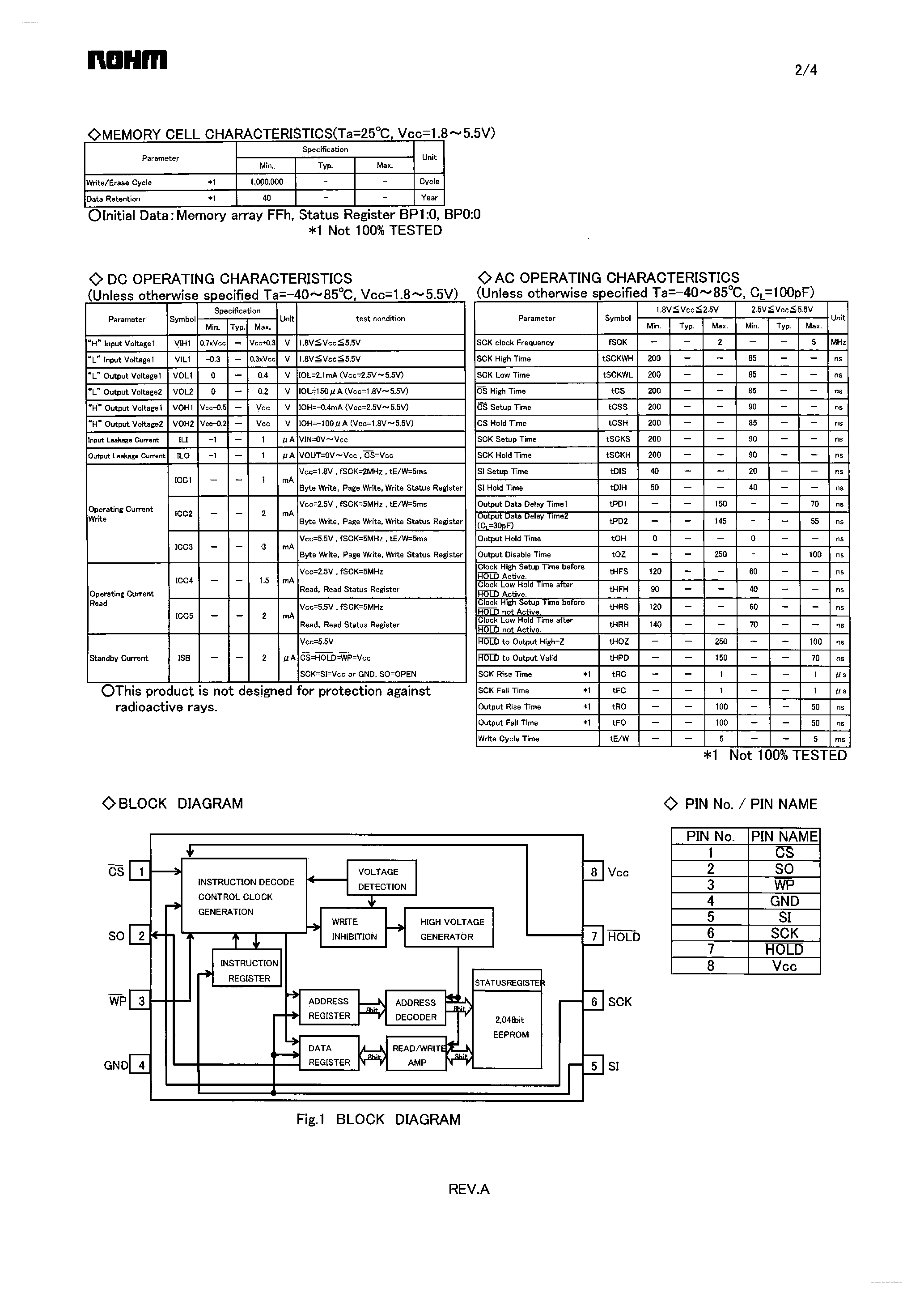 Datasheet BR25L020-W - SPI BUS 2Kbit EEPROM page 2