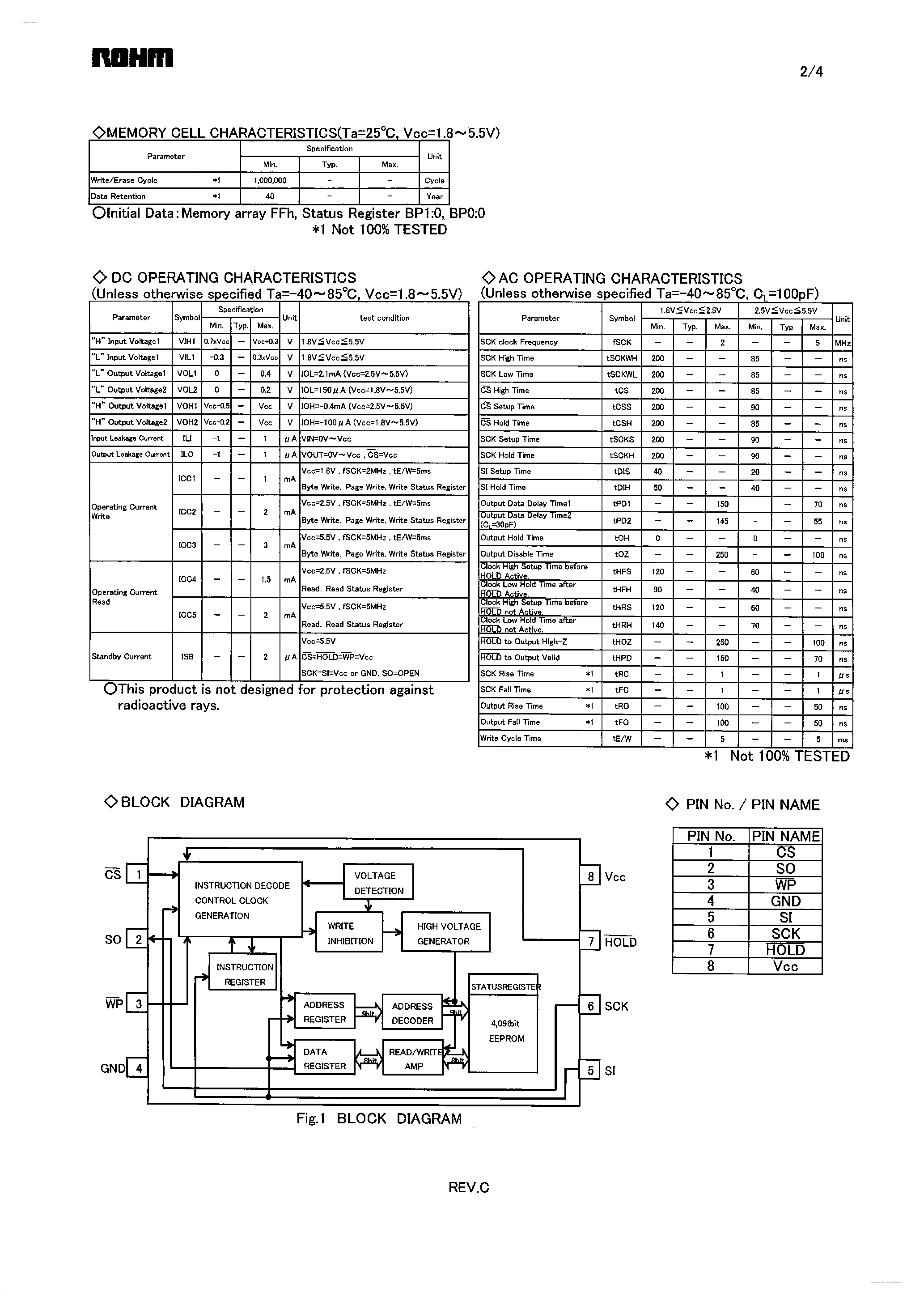 Datasheet BR25L040-W - SPI BUS 4Kbit (512 x 8bit) EEPROM page 2