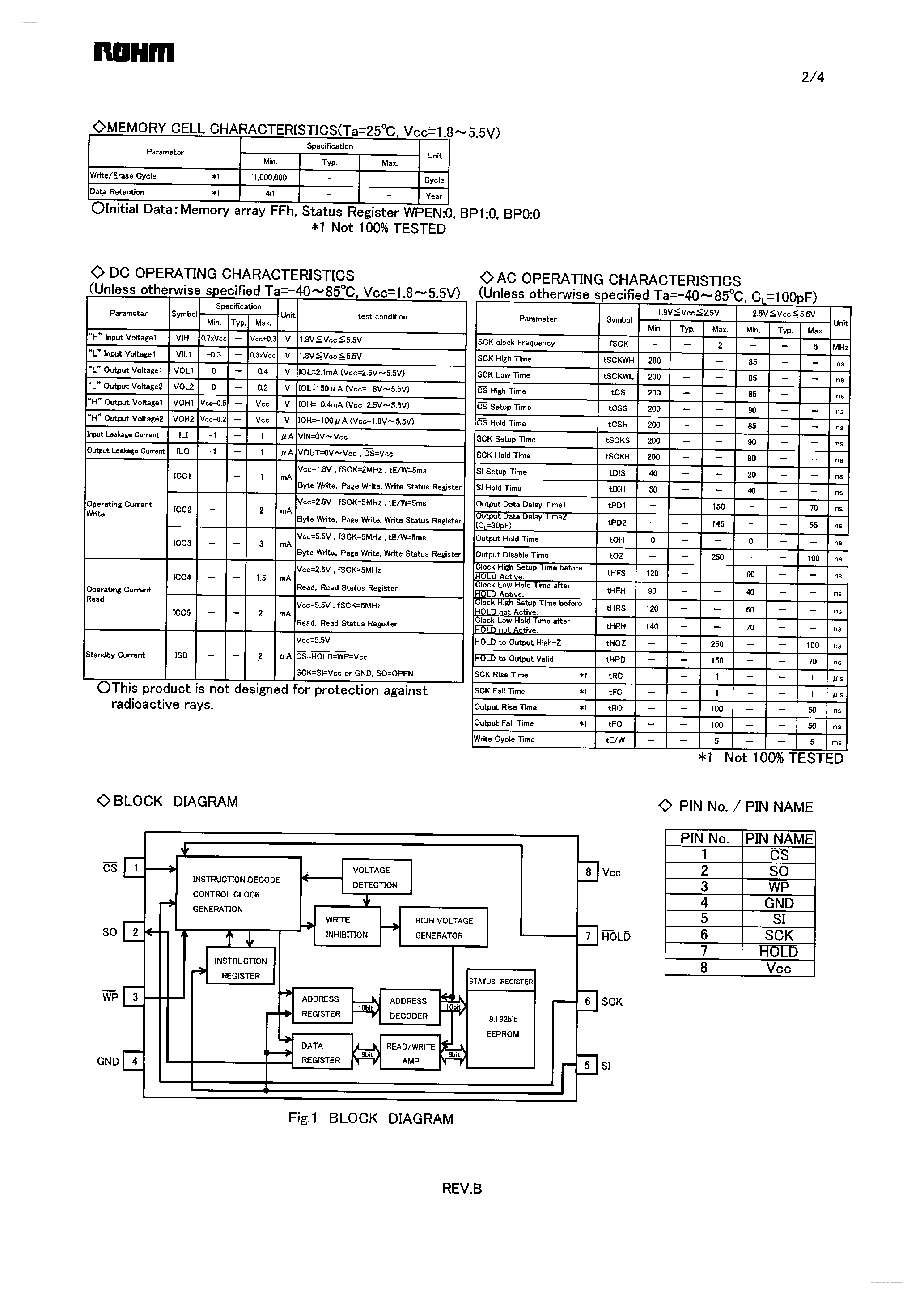 Даташит BR25L080-W - SPI BUS 8Kbit EEPROM страница 2