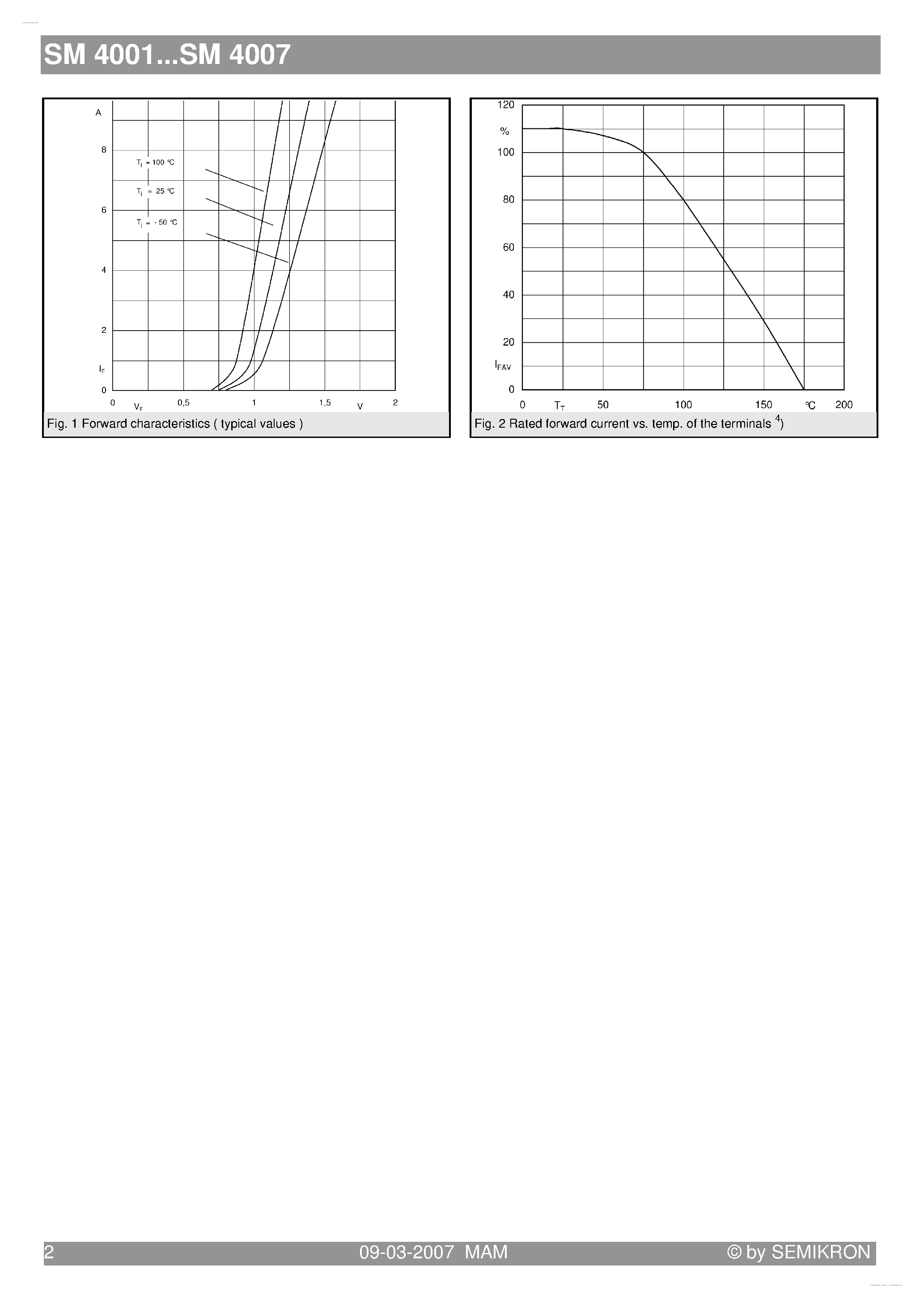 Datasheet SM4001 - (SM4001 - SM4007) Standard silicon rectifier diodes page 2