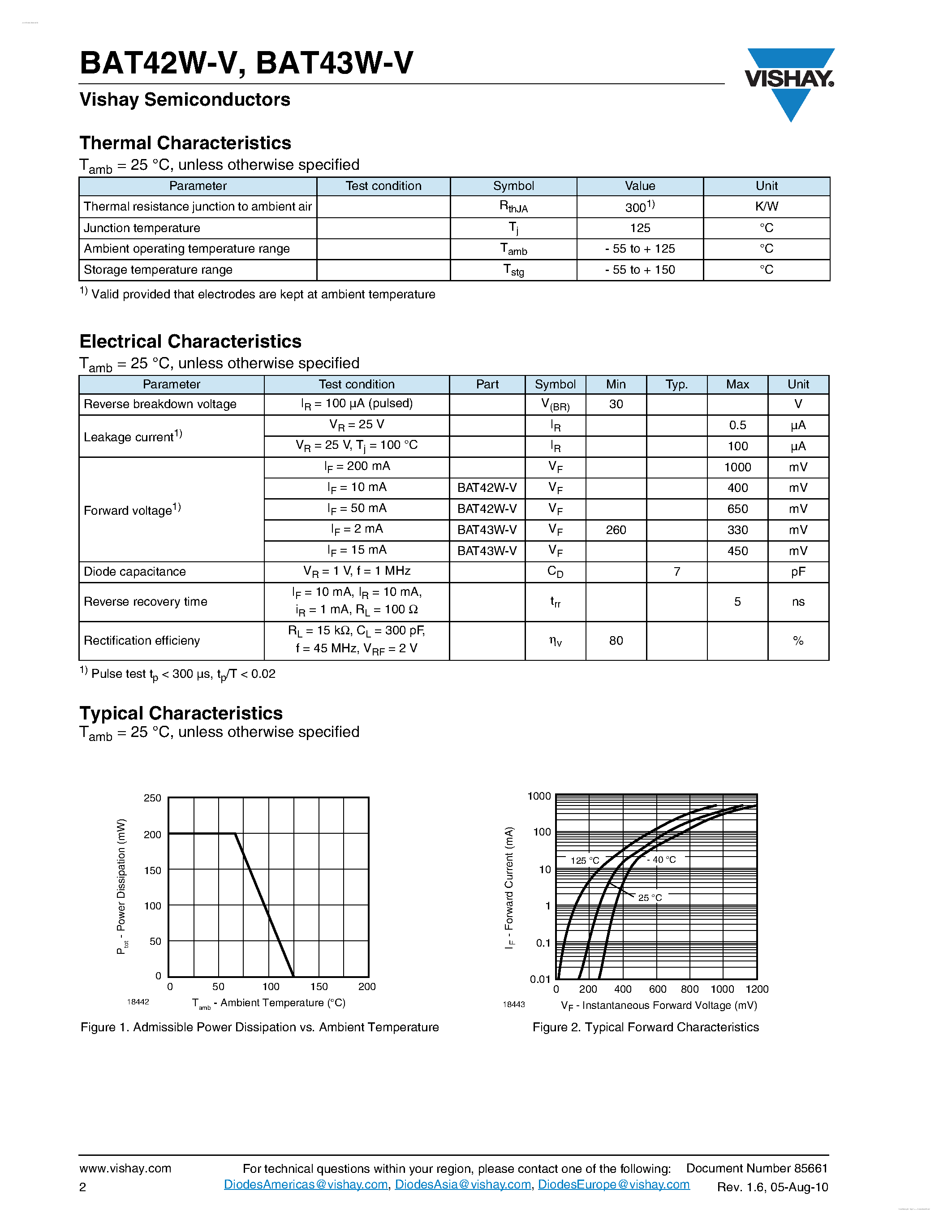 Datasheet BAT42W-V - (BAT42W-V / BAT43W-V) Small Signal Schottky Diodes page 2
