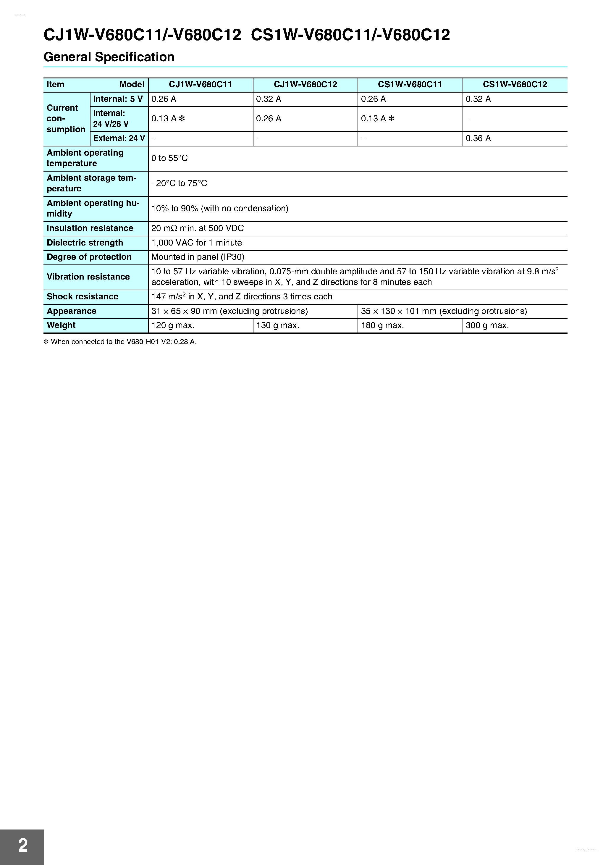 Datasheet CS1W-V680C11 - (CS1W-V680C11 / CS1W-V680C12) CJ/CS Series ID Sensor Unit page 2