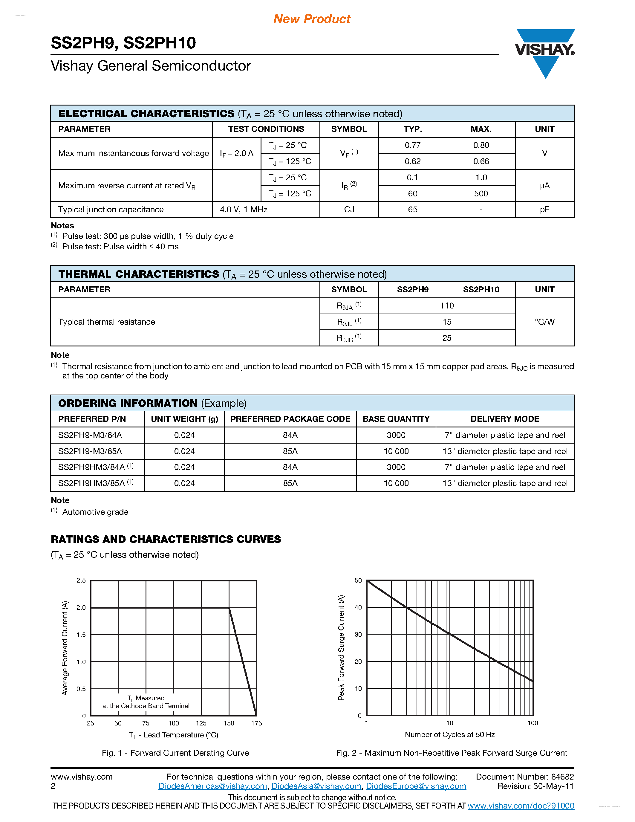Datasheet SS2PH10 - (SS2PH9 / SS2PH10) High Voltage Surface Mount Schottky Barrier Rectifier page 2