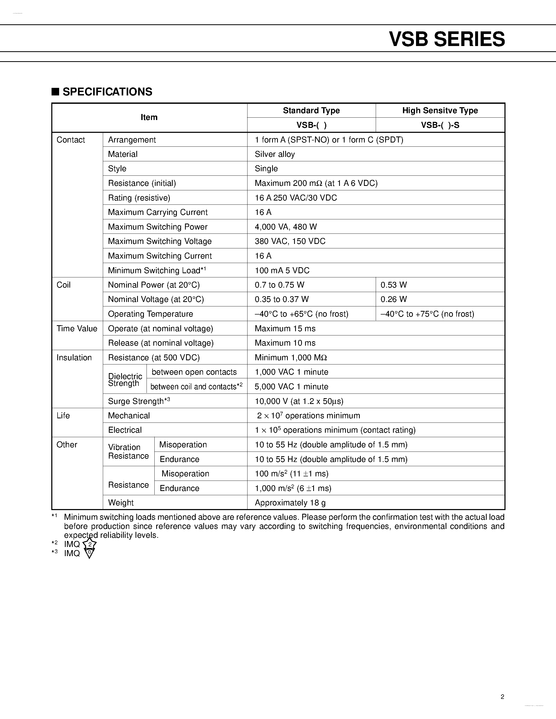 Datasheet VSB - 1 POLE-16 A (HEAVY POWER CONTROL) VSB SERIES page 2