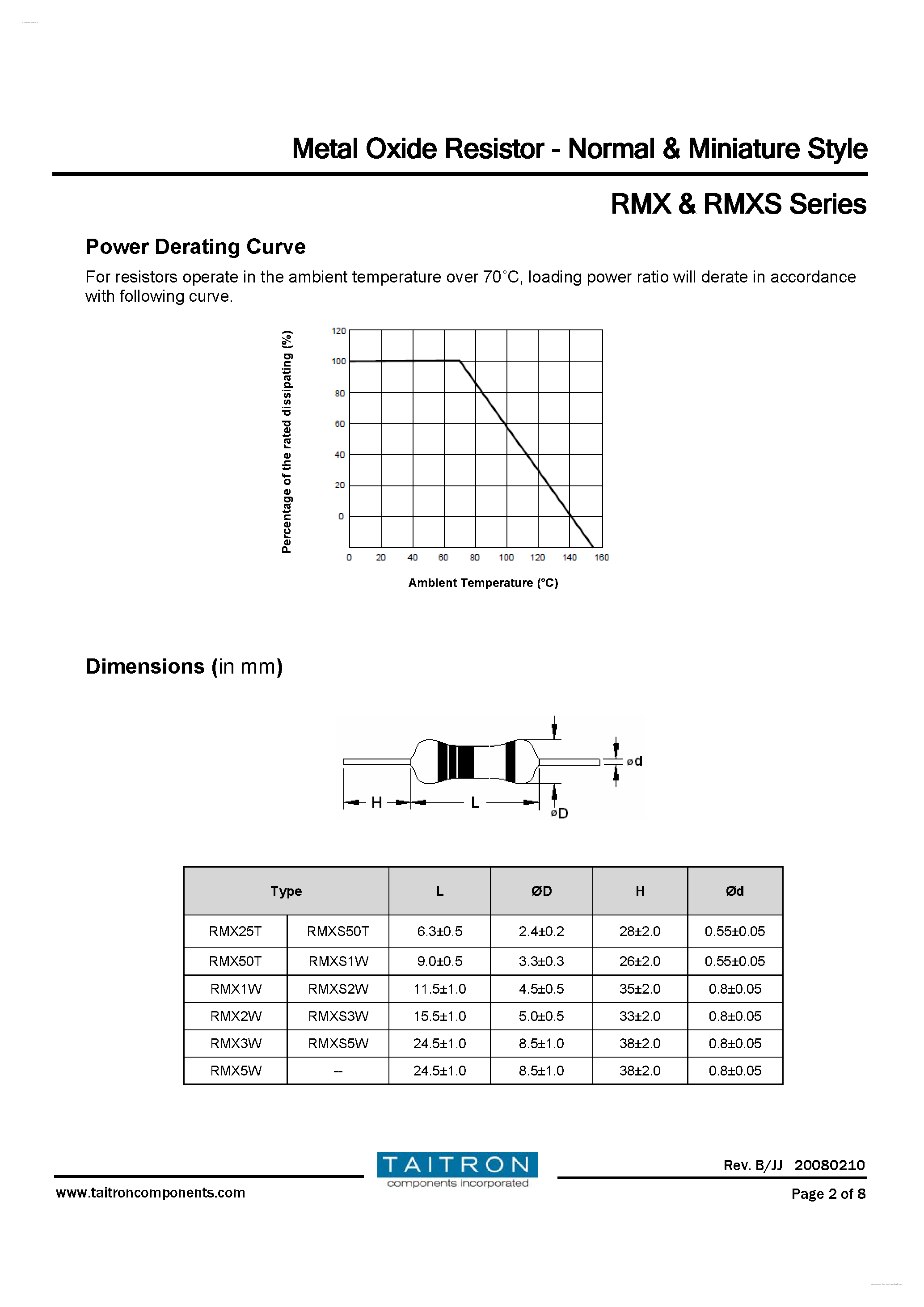 Даташит на микросхему RMX1W страница 2 Даташит RMX1W - Metal Oxide Resistor Normal & Miniature Style страница 2