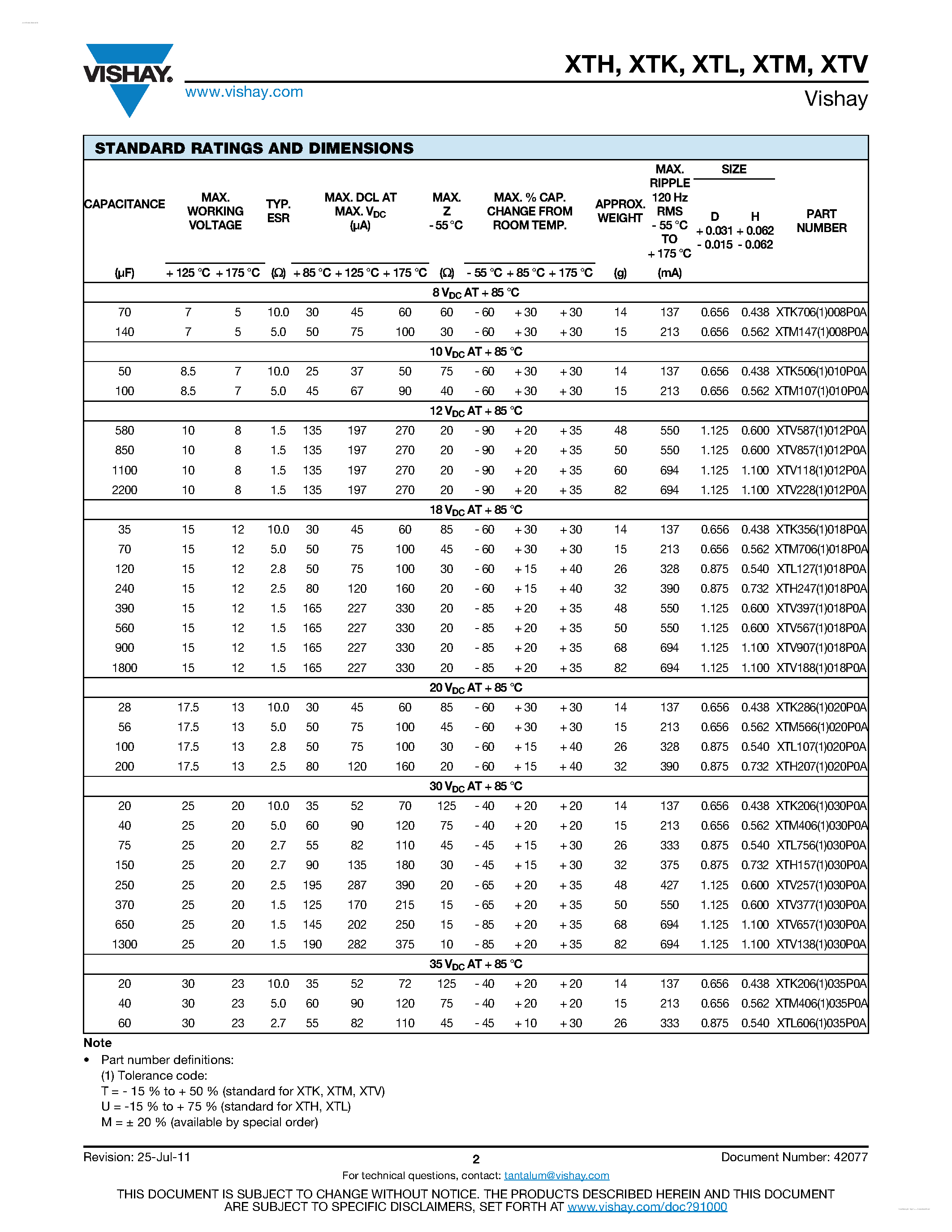 Datasheet XTH - Wet Tantalum Capacitors page 2