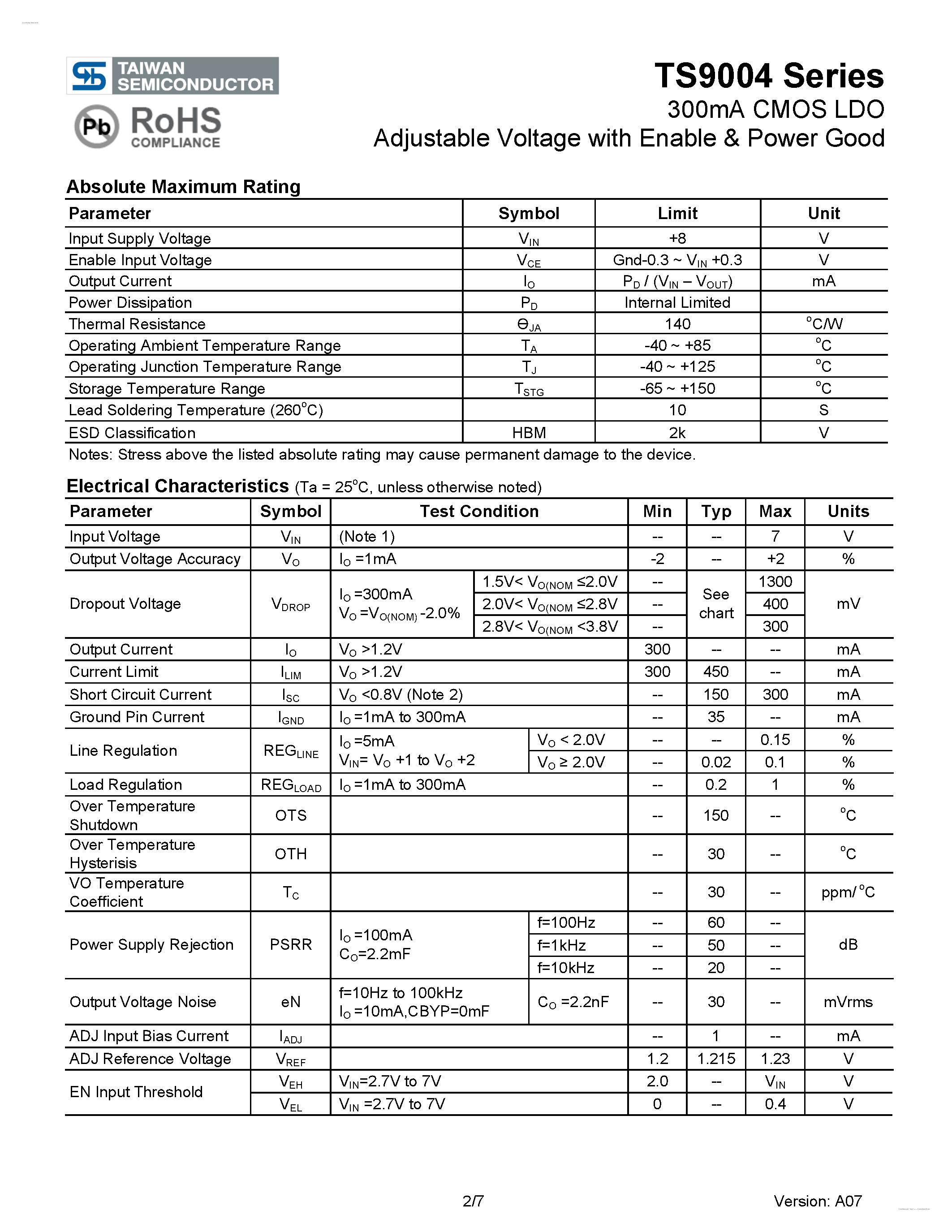 Datasheet TS9004 - 300mA CMOS LDO Adjustable Voltage page 2