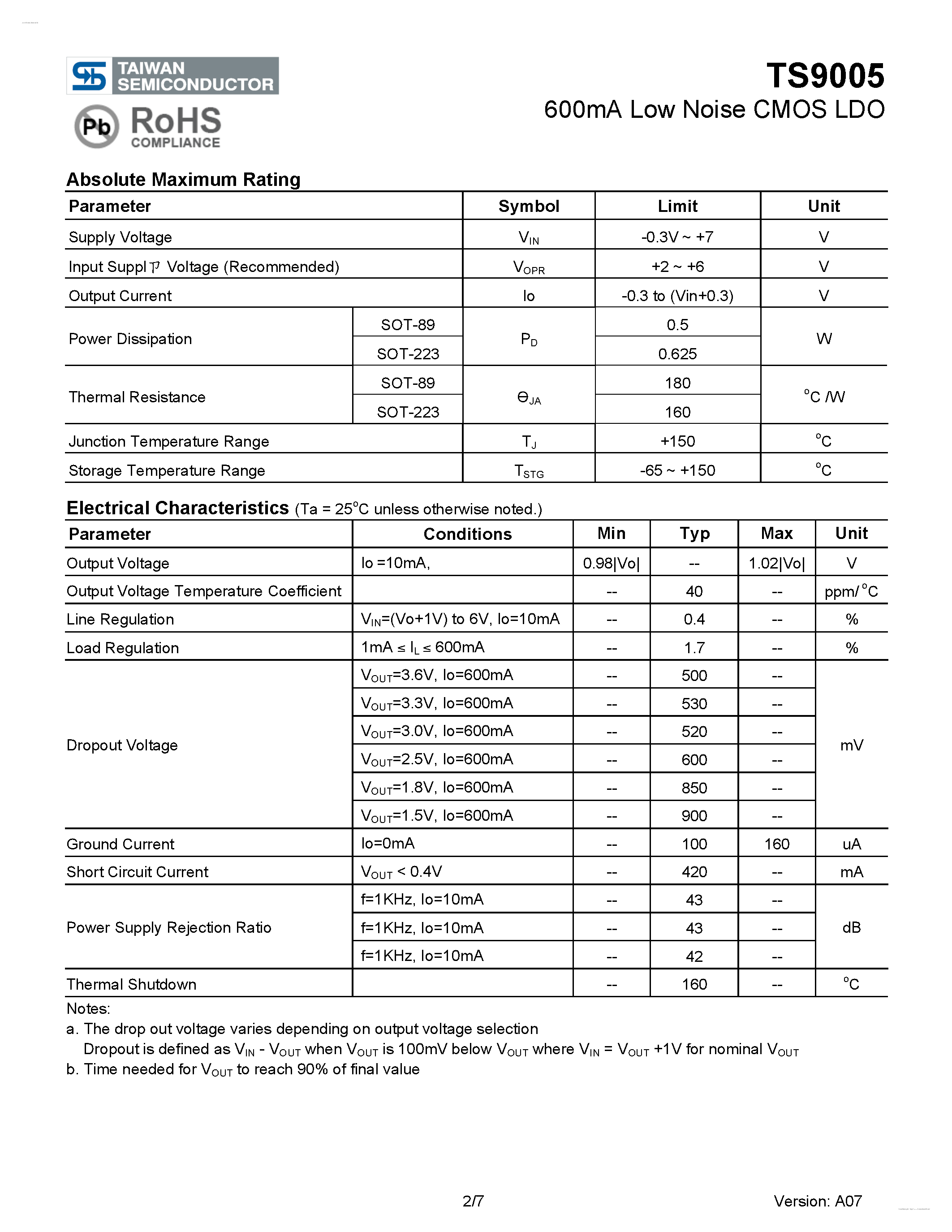 Даташит TS9005 - 600mA Low Noise CMOS LDO страница 2