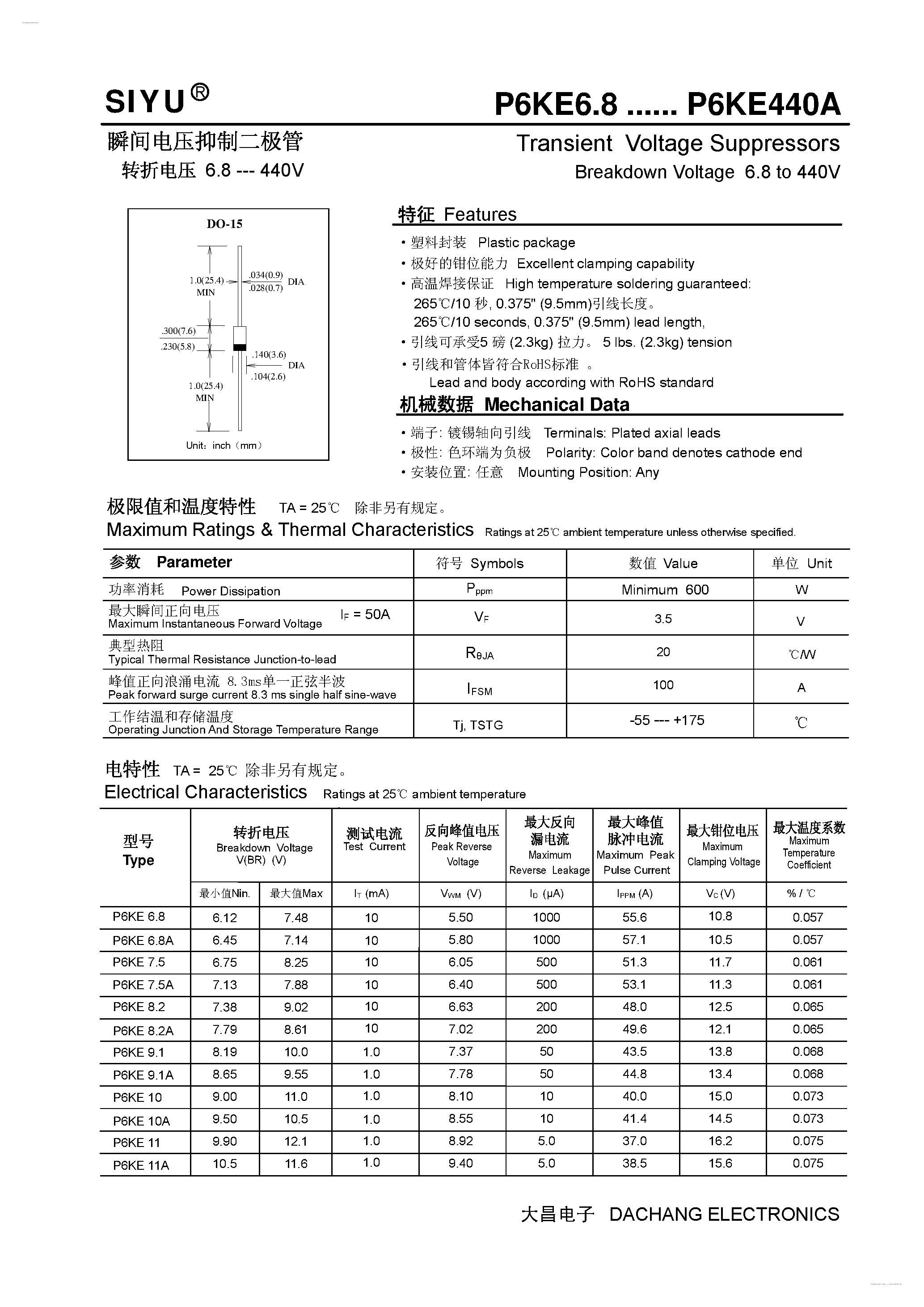Datasheet P6KE100 - (P6KE6.8 - P6KE440A) Transient Voltage Suppressors page 1