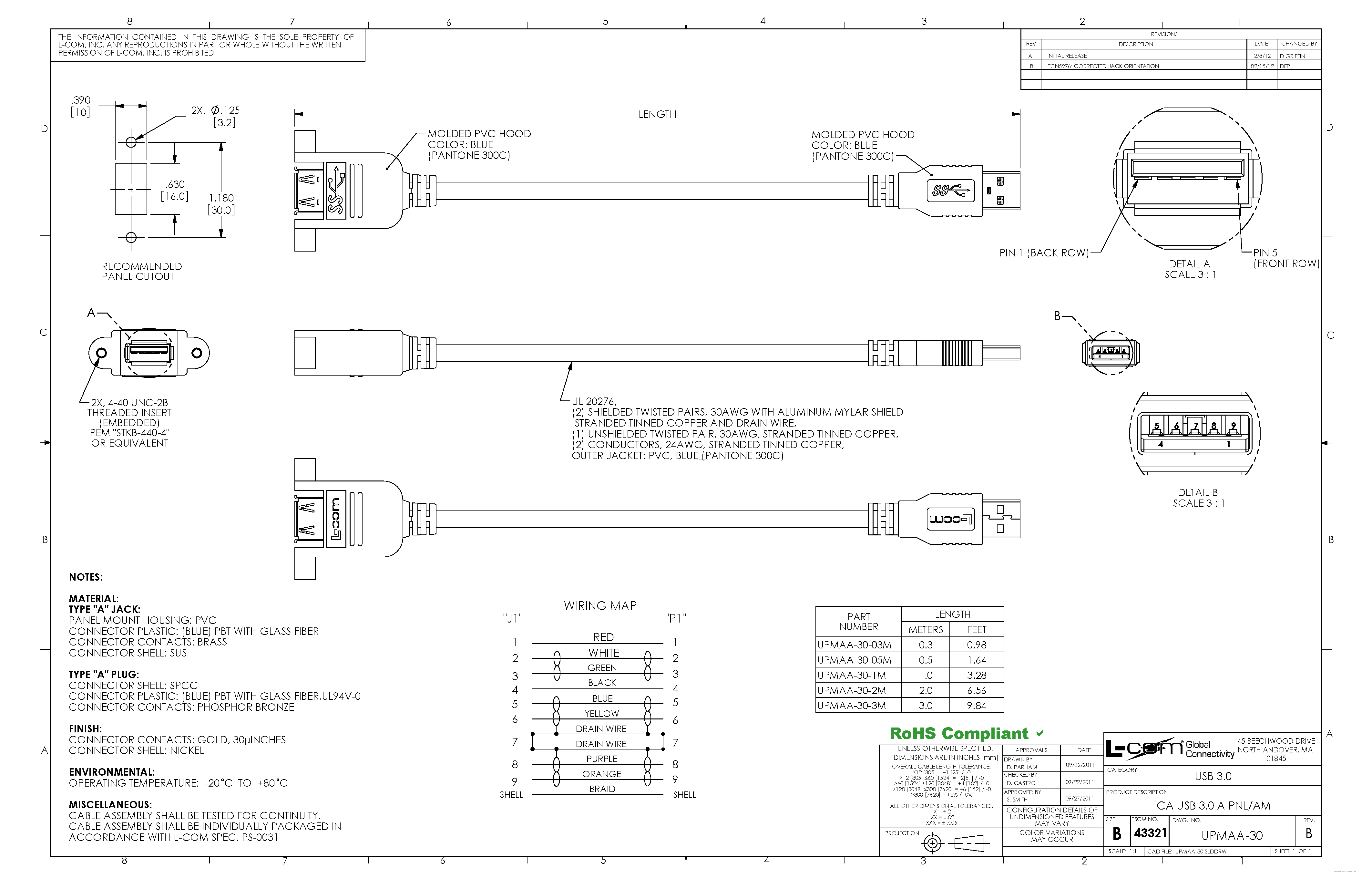 Даташит UPMAA-30-03M - CA USB 3.0 A PNL/AM страница 1